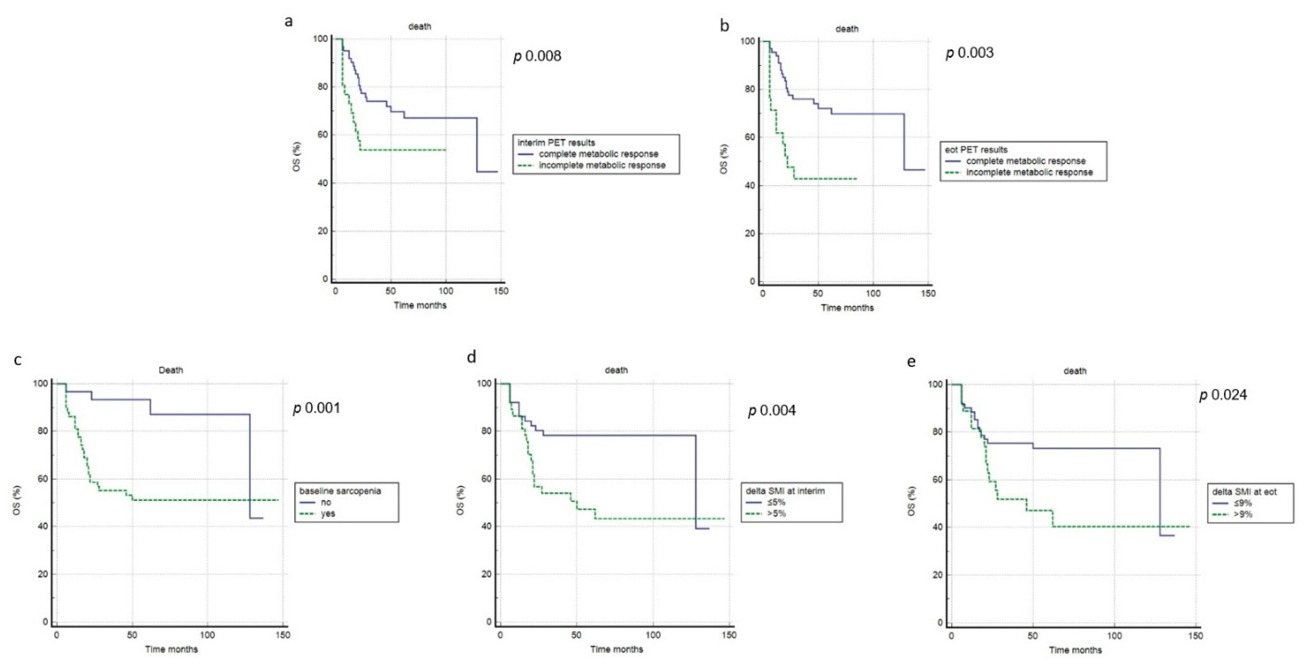Cancers 14 05147 g005