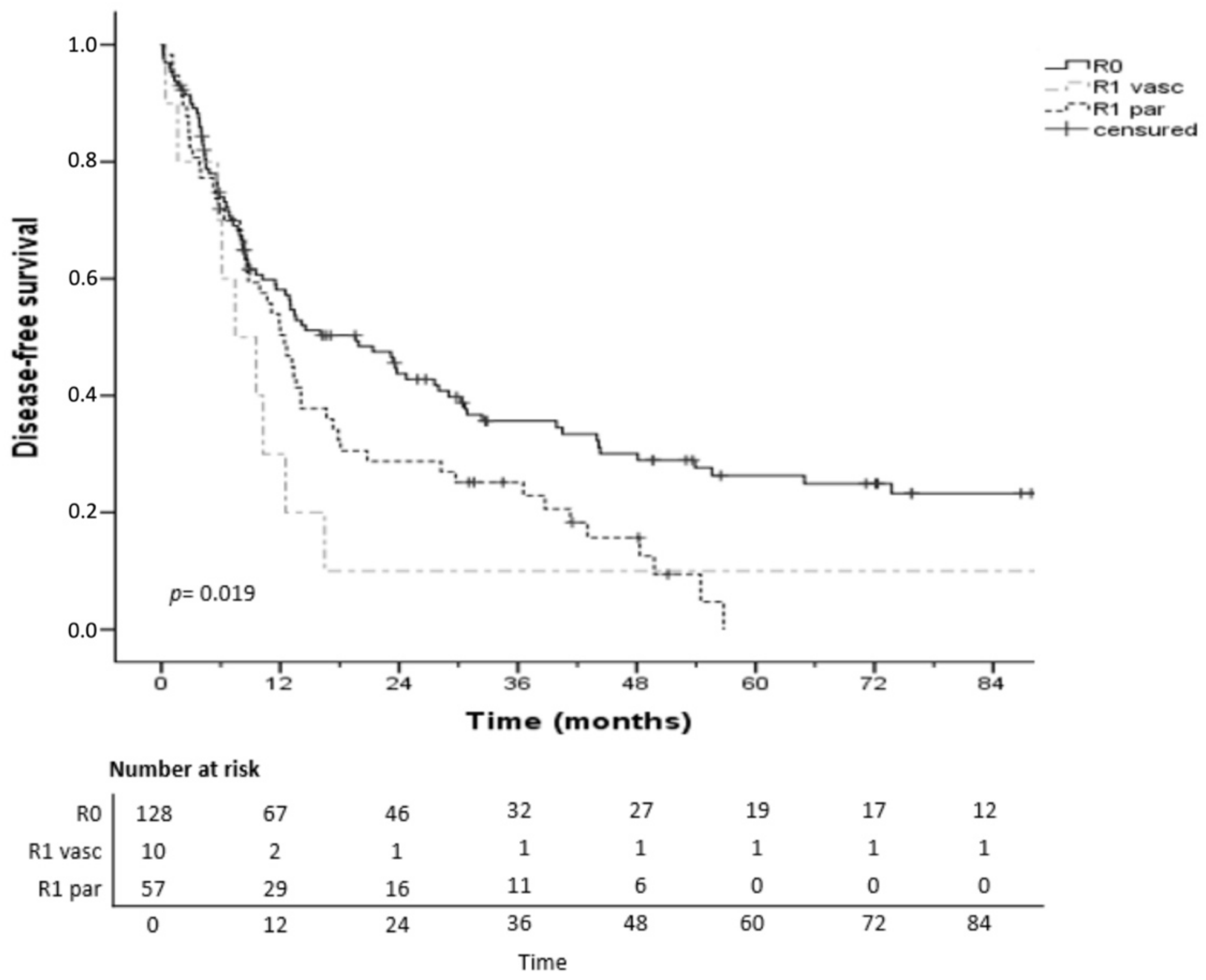 Cancers 14 05151 g002 Cancers 14 05151 g002