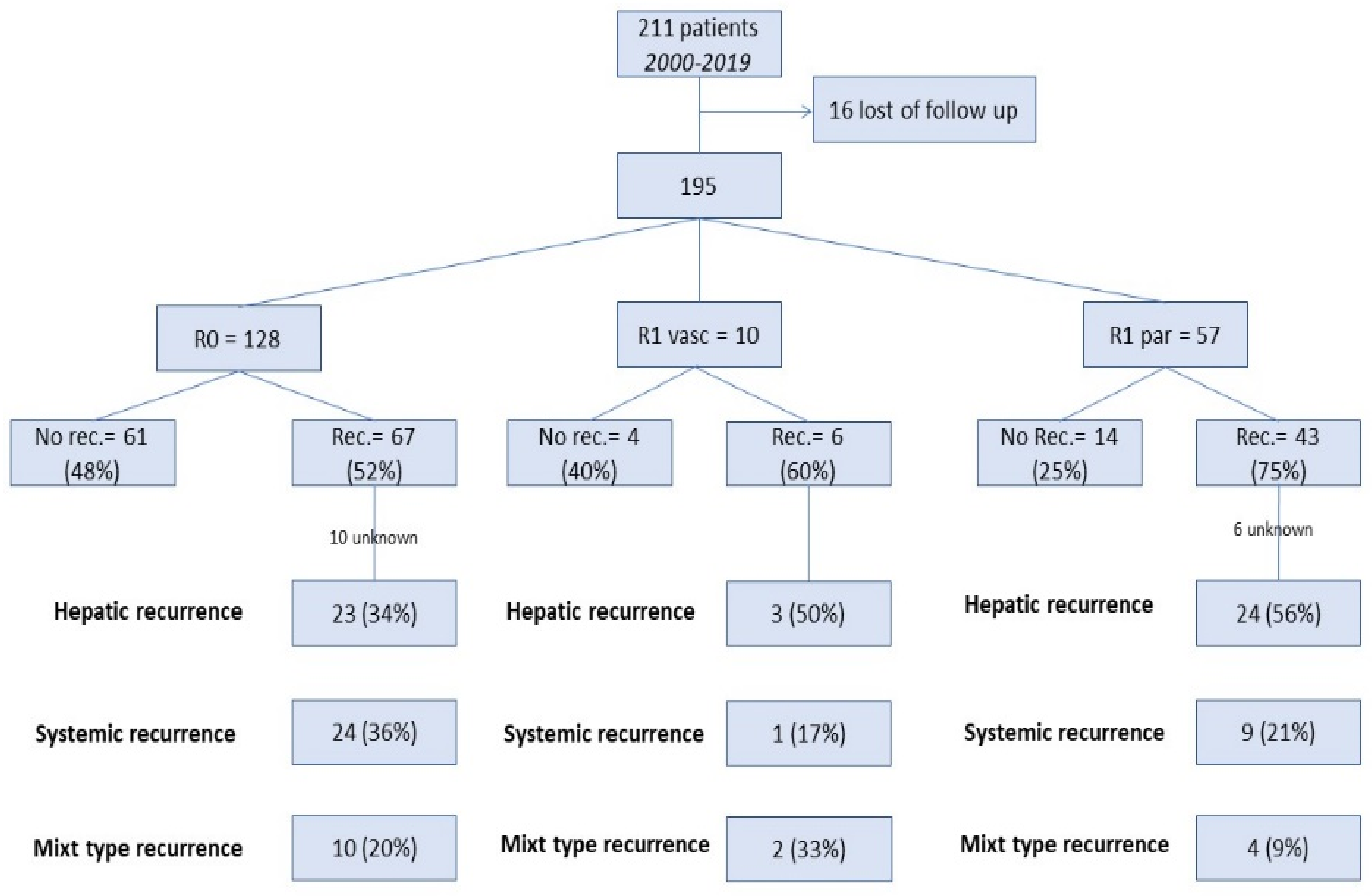 Cancers 14 05151 g003 Cancers 14 05151 g003
