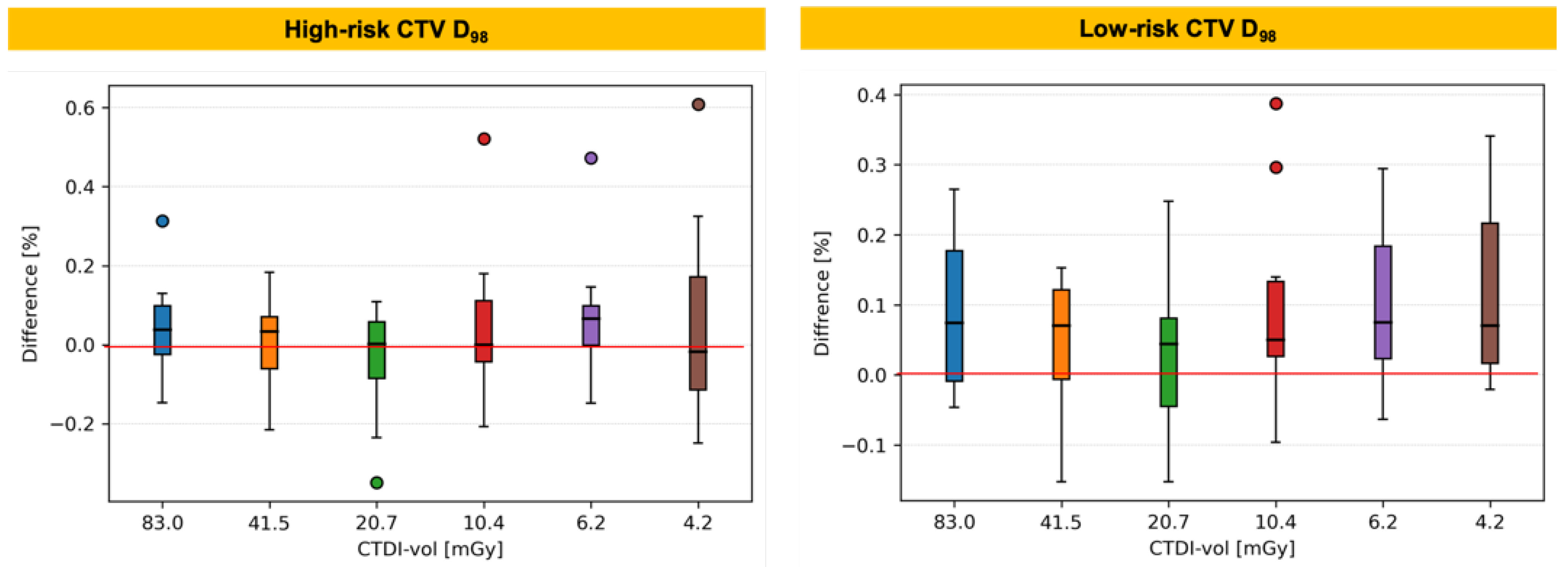 Cancers 14 05155 g006 Cancers 14 05155 g006