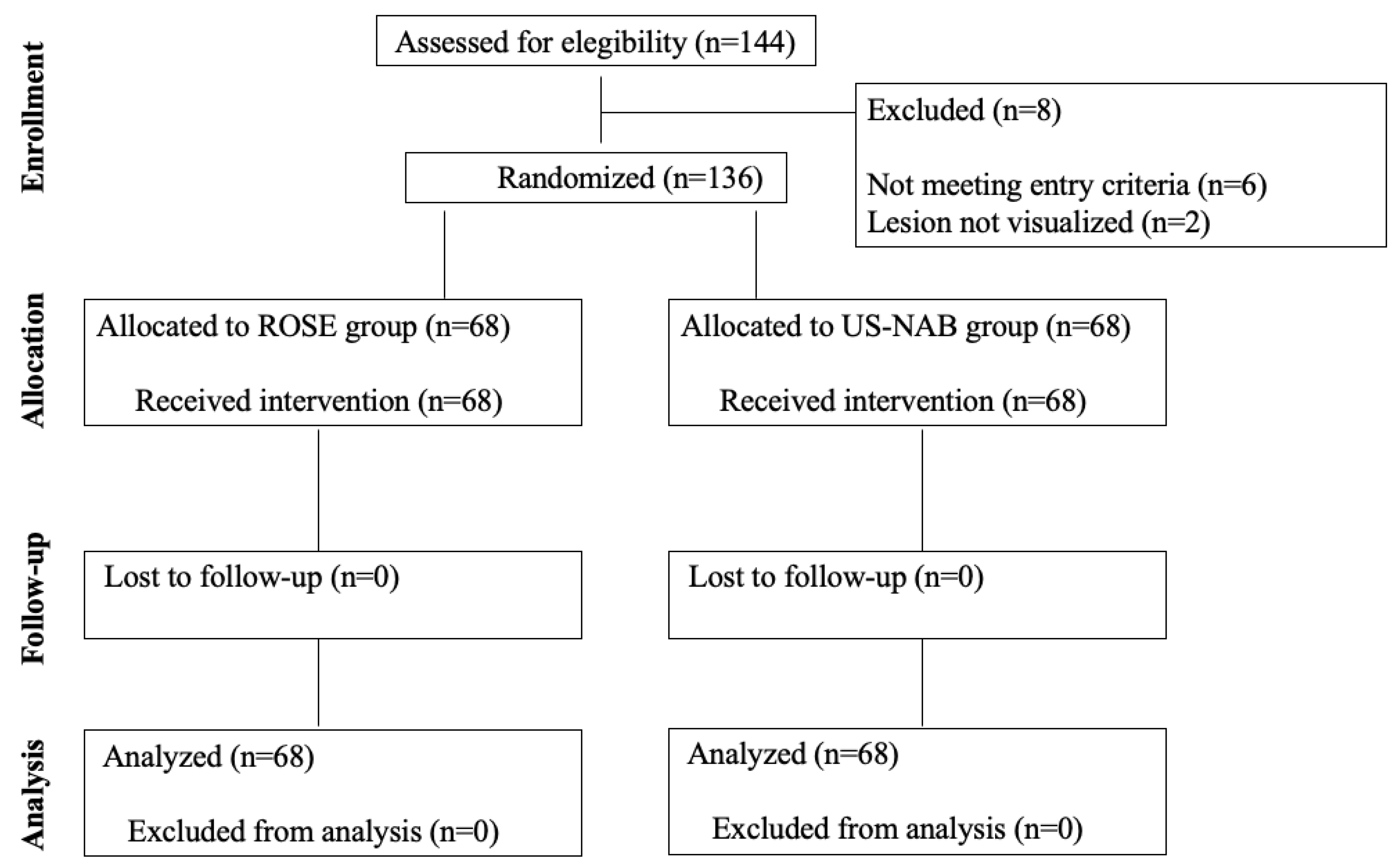 Cancers 14 05156 g001