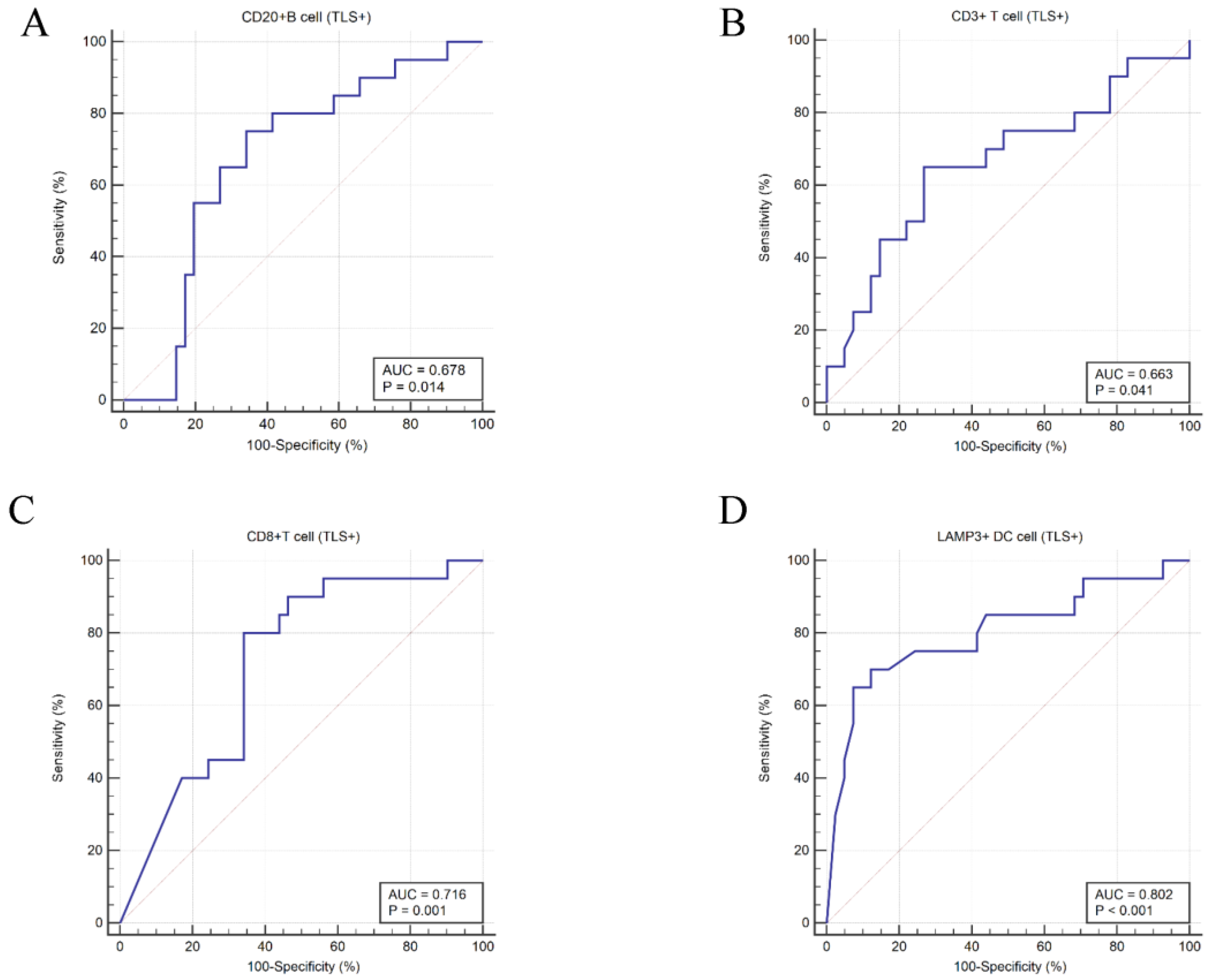 Cancers 14 05157 g005 Cancers 14 05157 g005