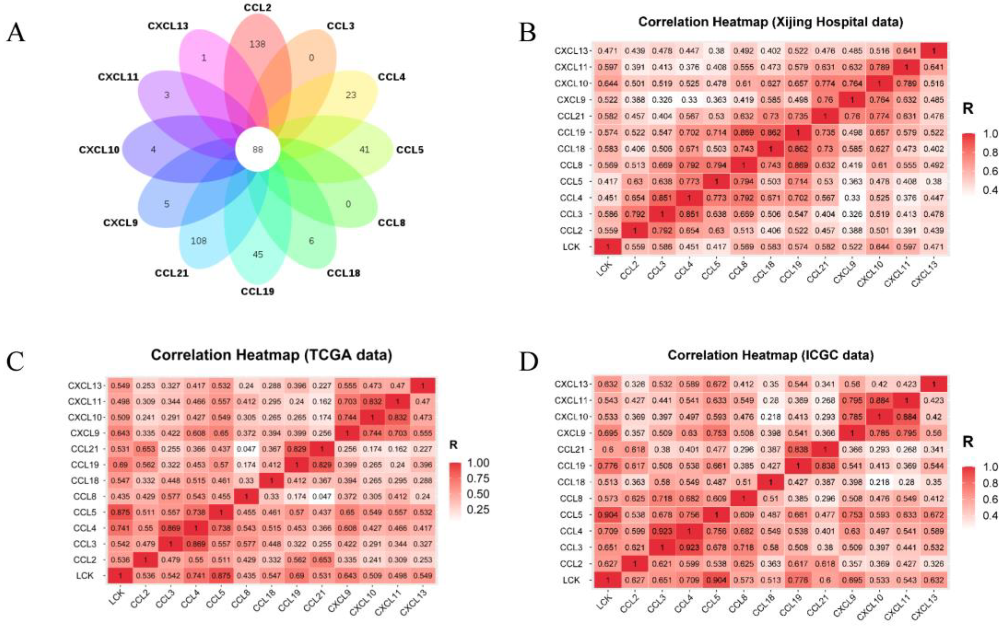 Cancers 14 05157 g006 Cancers 14 05157 g006