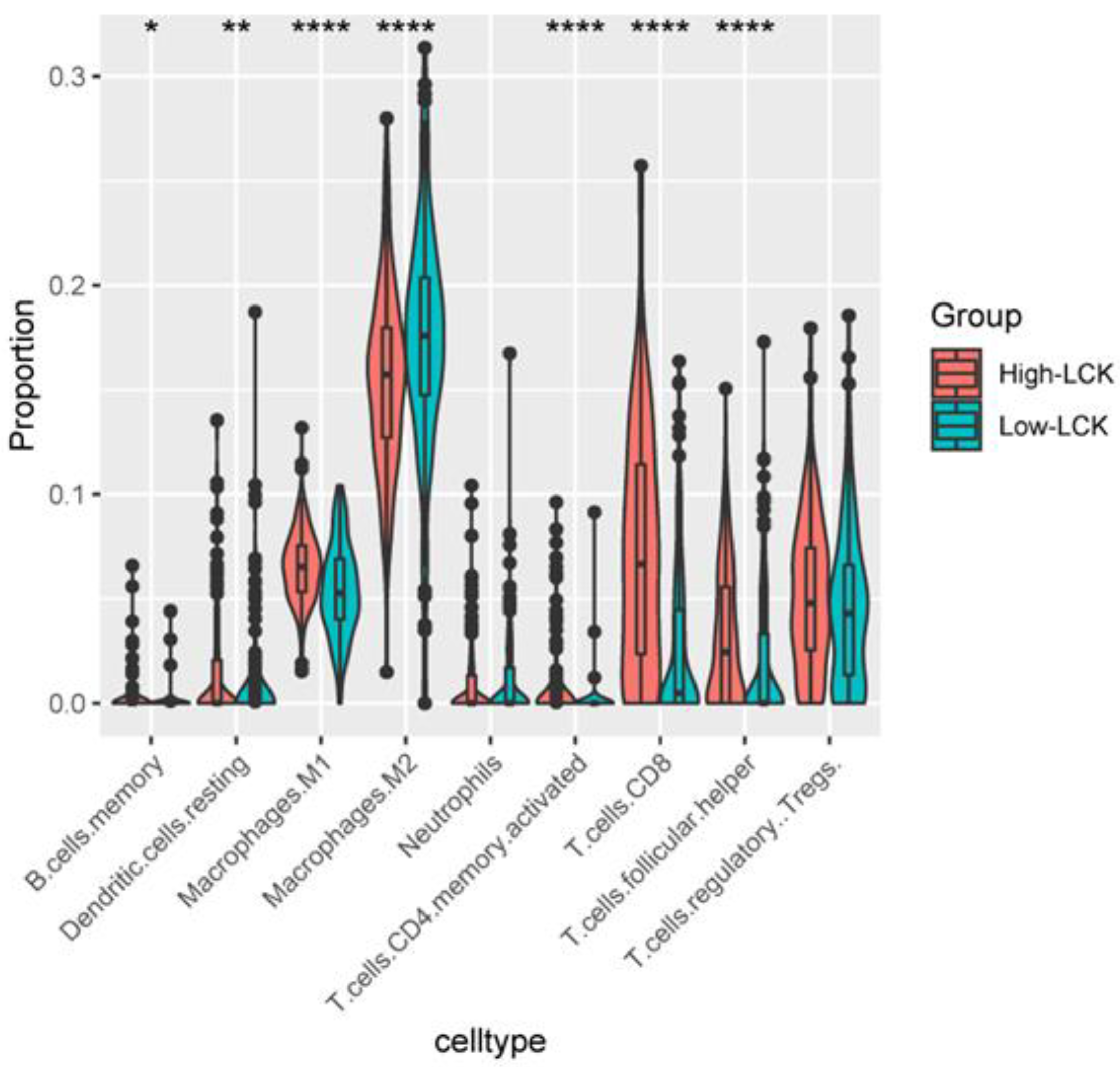 Cancers 14 05157 g009 Cancers 14 05157 g009
