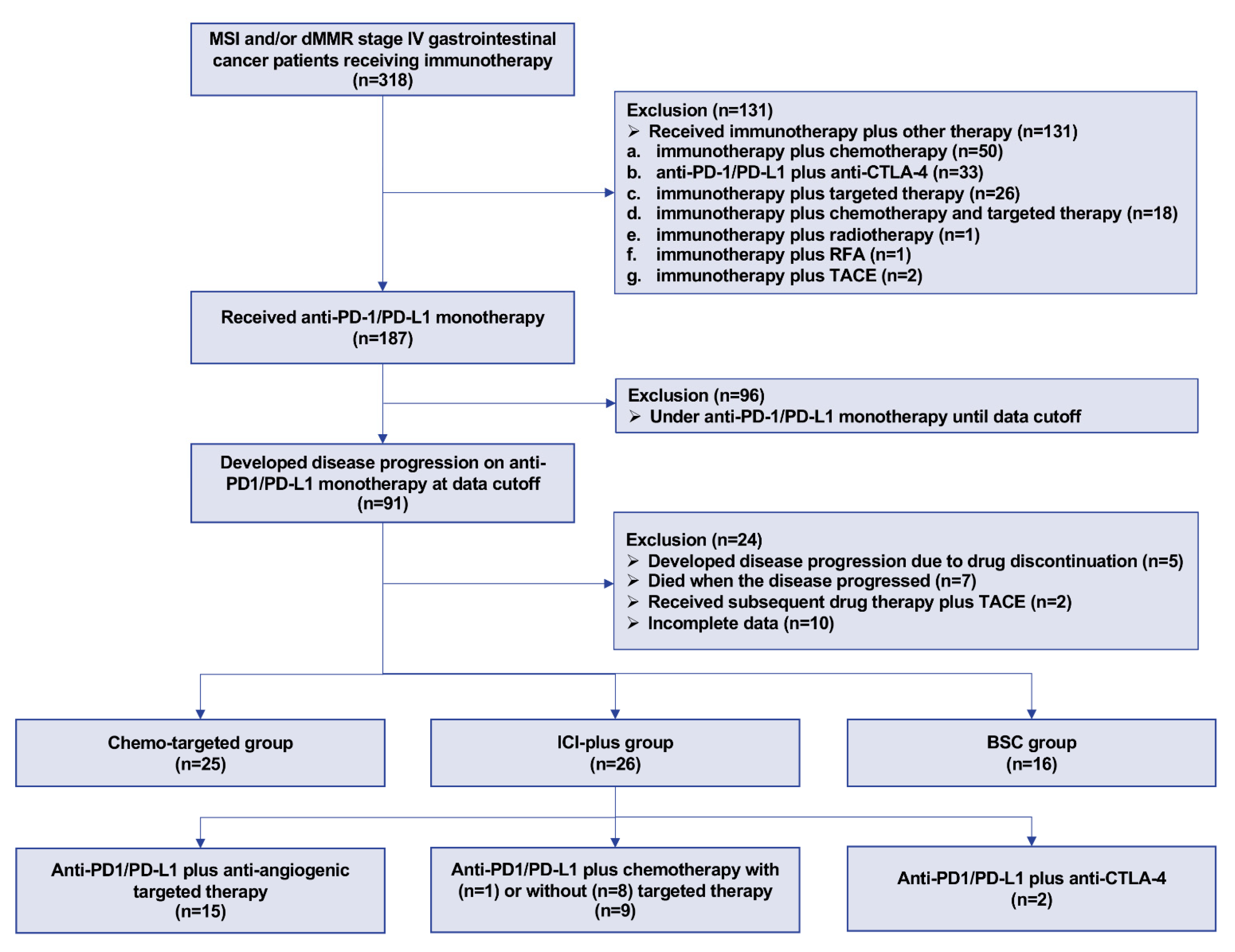 Cancers 14 05158 g001 Cancers 14 05158 g001