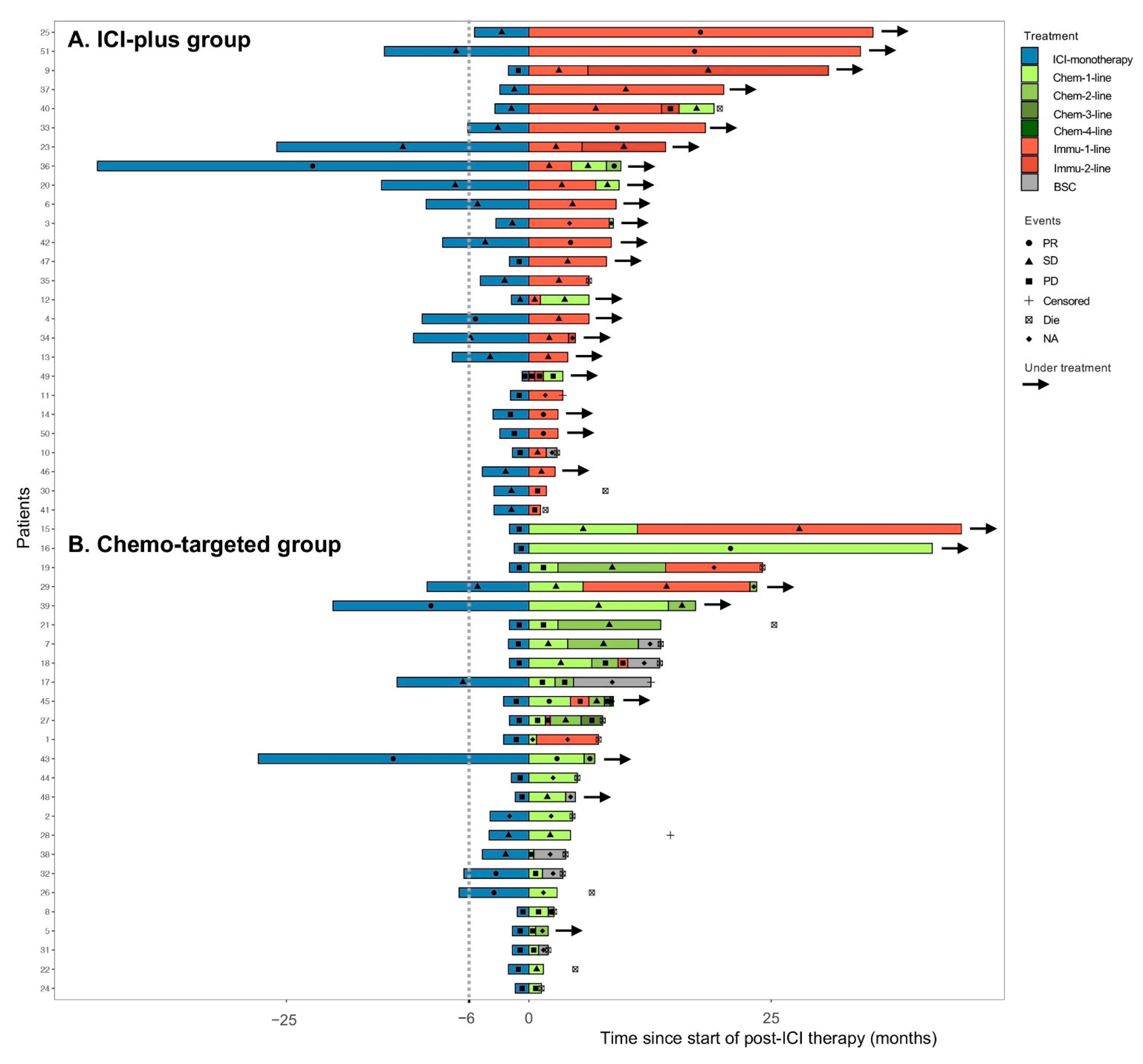 Cancers 14 05158 g002 Cancers 14 05158 g002