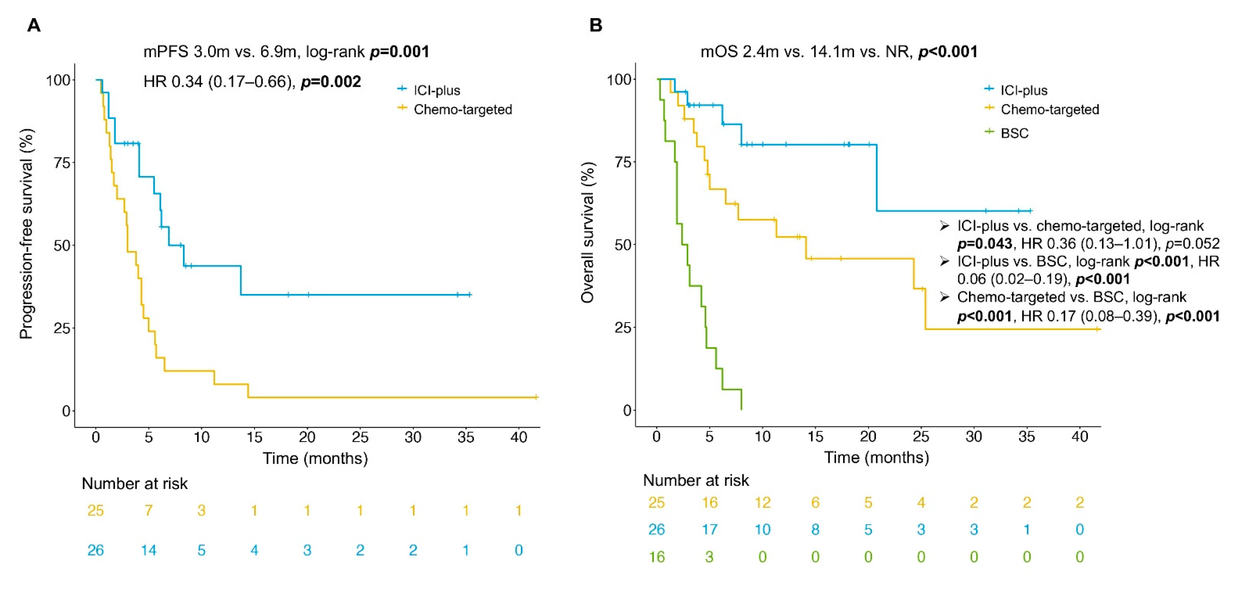 Cancers 14 05158 g003 Cancers 14 05158 g003