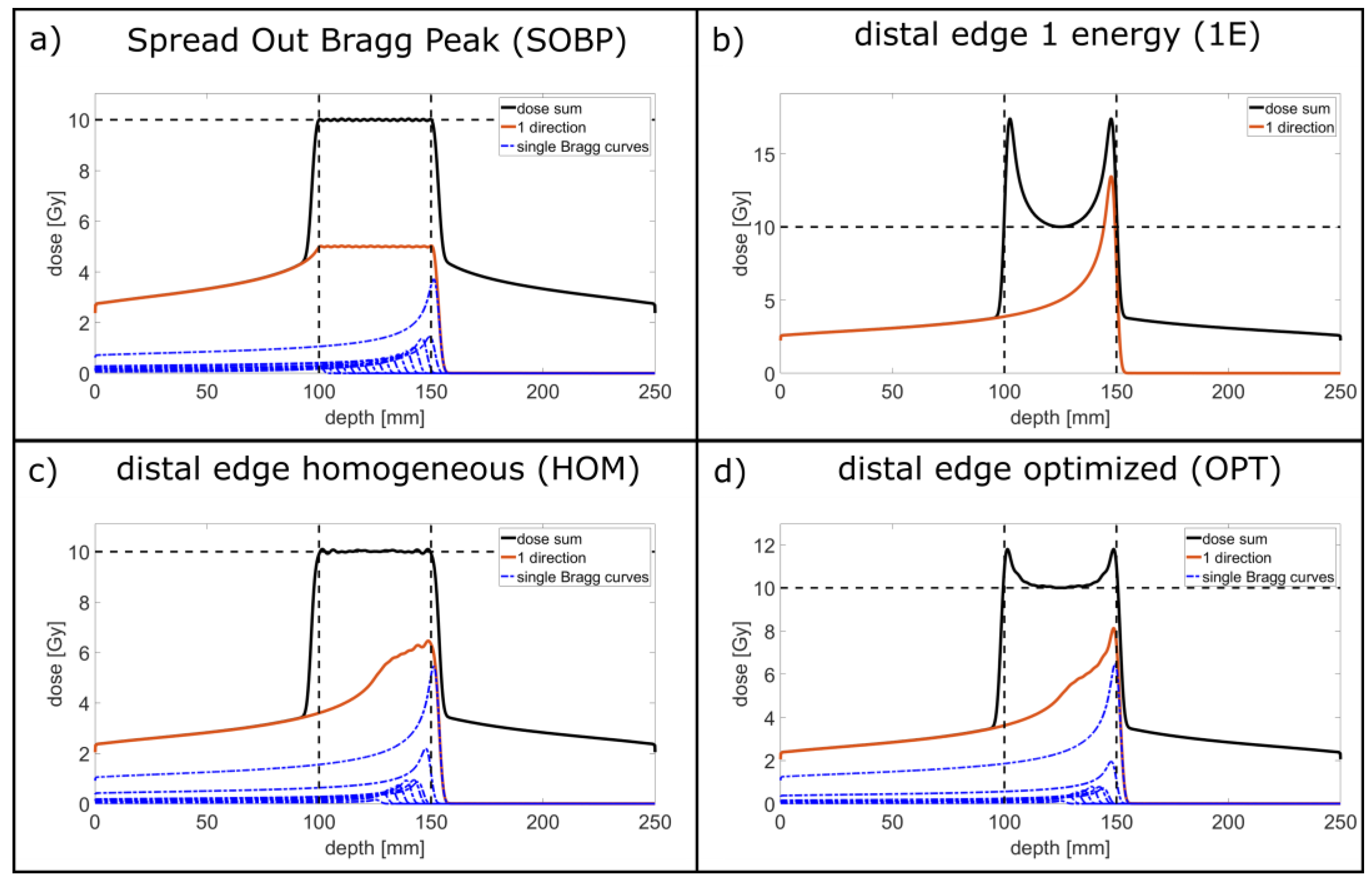 Cancers 14 05162 g001 Cancers 14 05162 g001