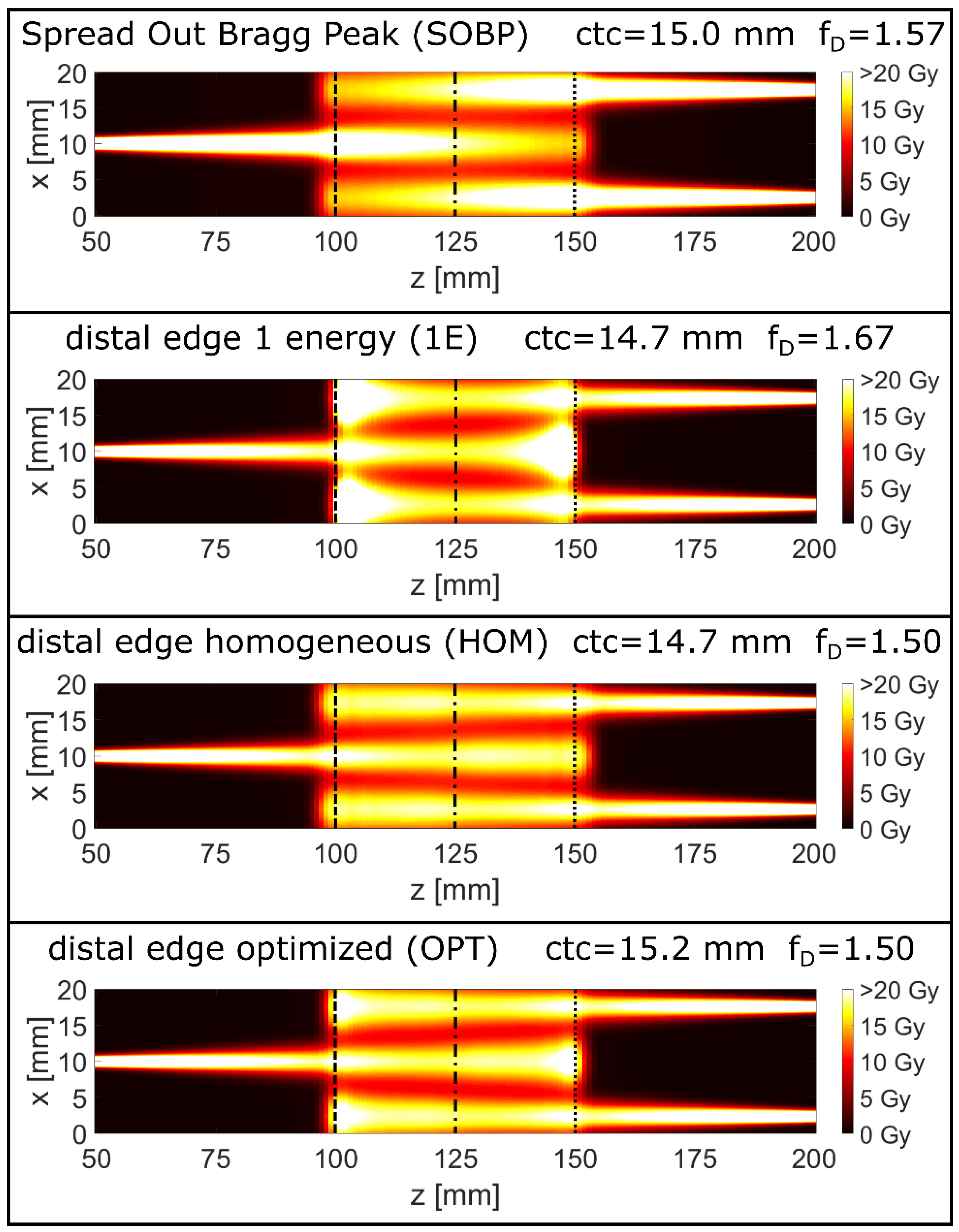 Cancers 14 05162 g002 Cancers 14 05162 g002