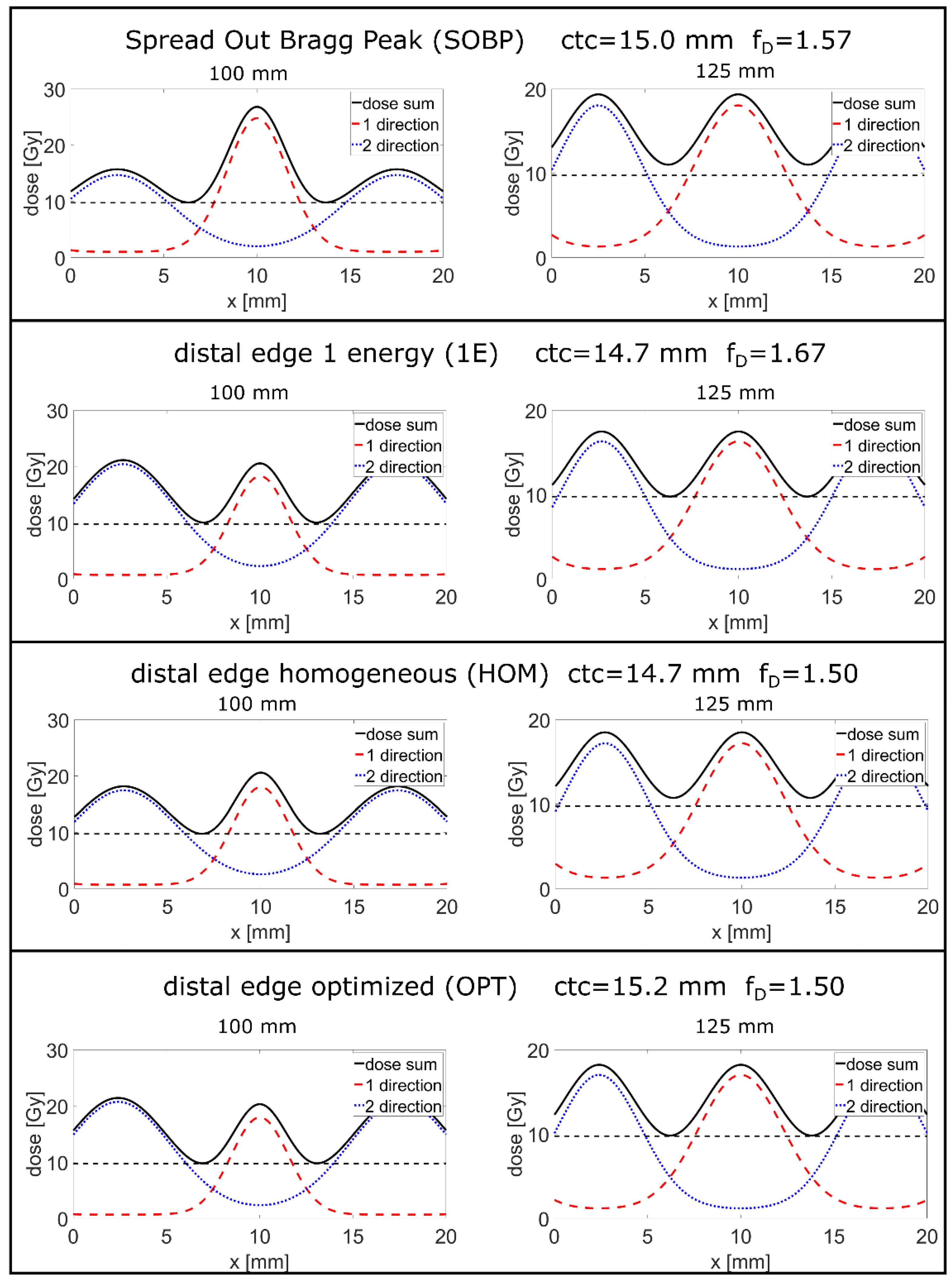 Cancers 14 05162 g003 Cancers 14 05162 g003