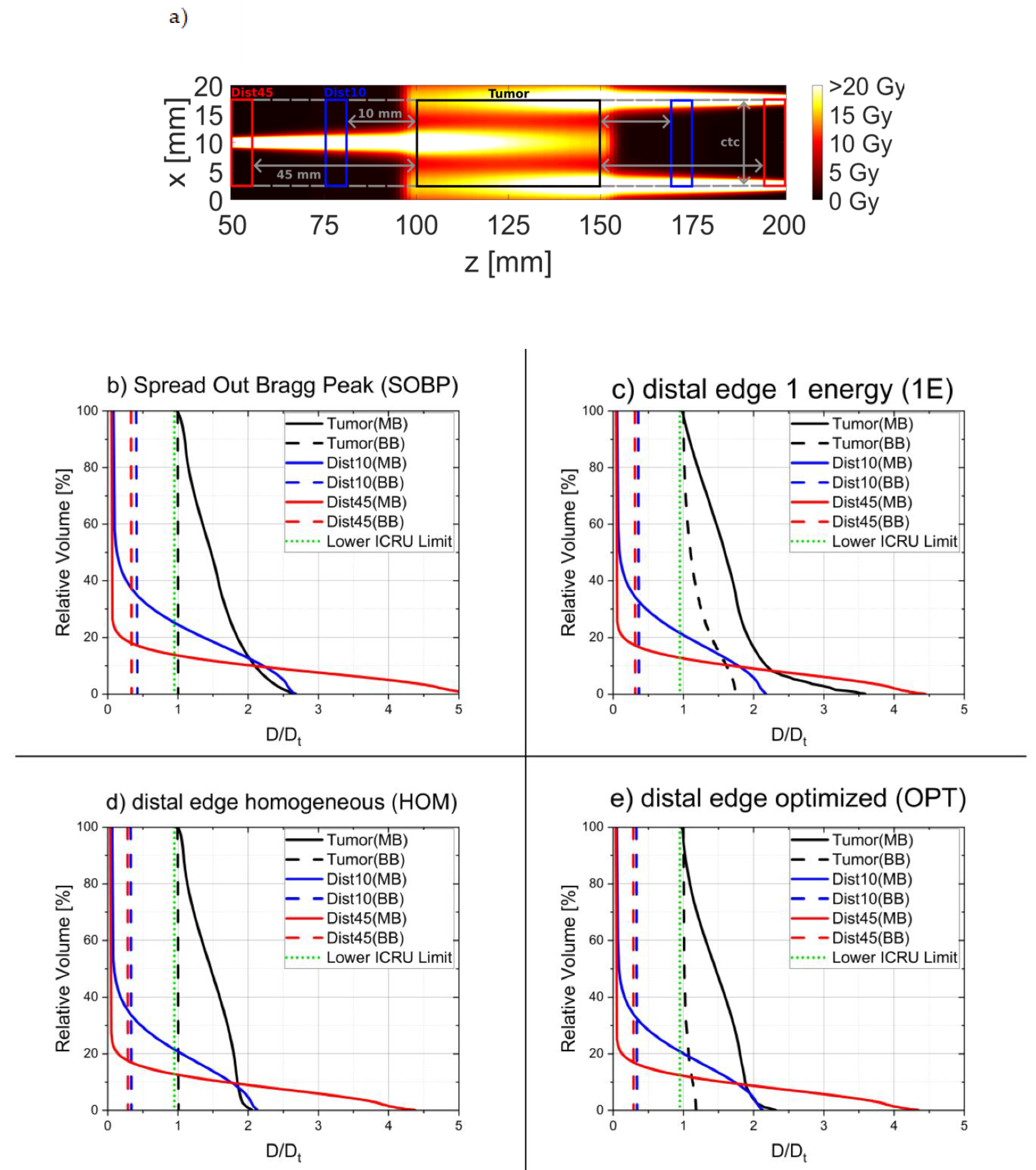 Cancers 14 05162 g004 Cancers 14 05162 g004