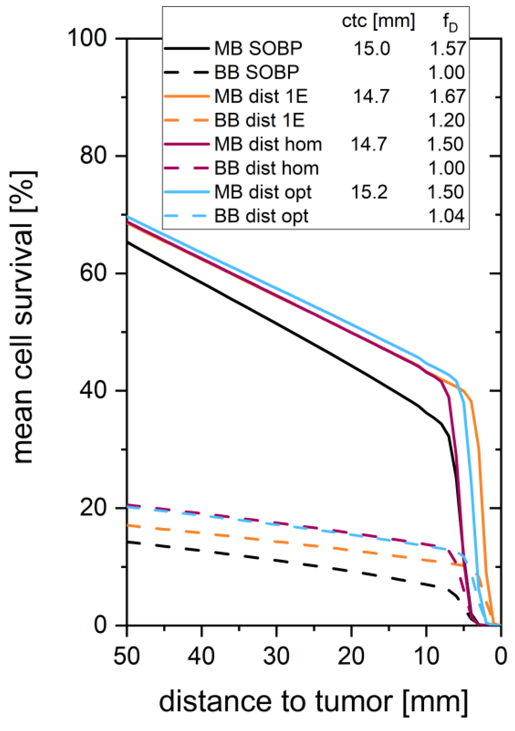 Cancers 14 05162 g005 Cancers 14 05162 g005