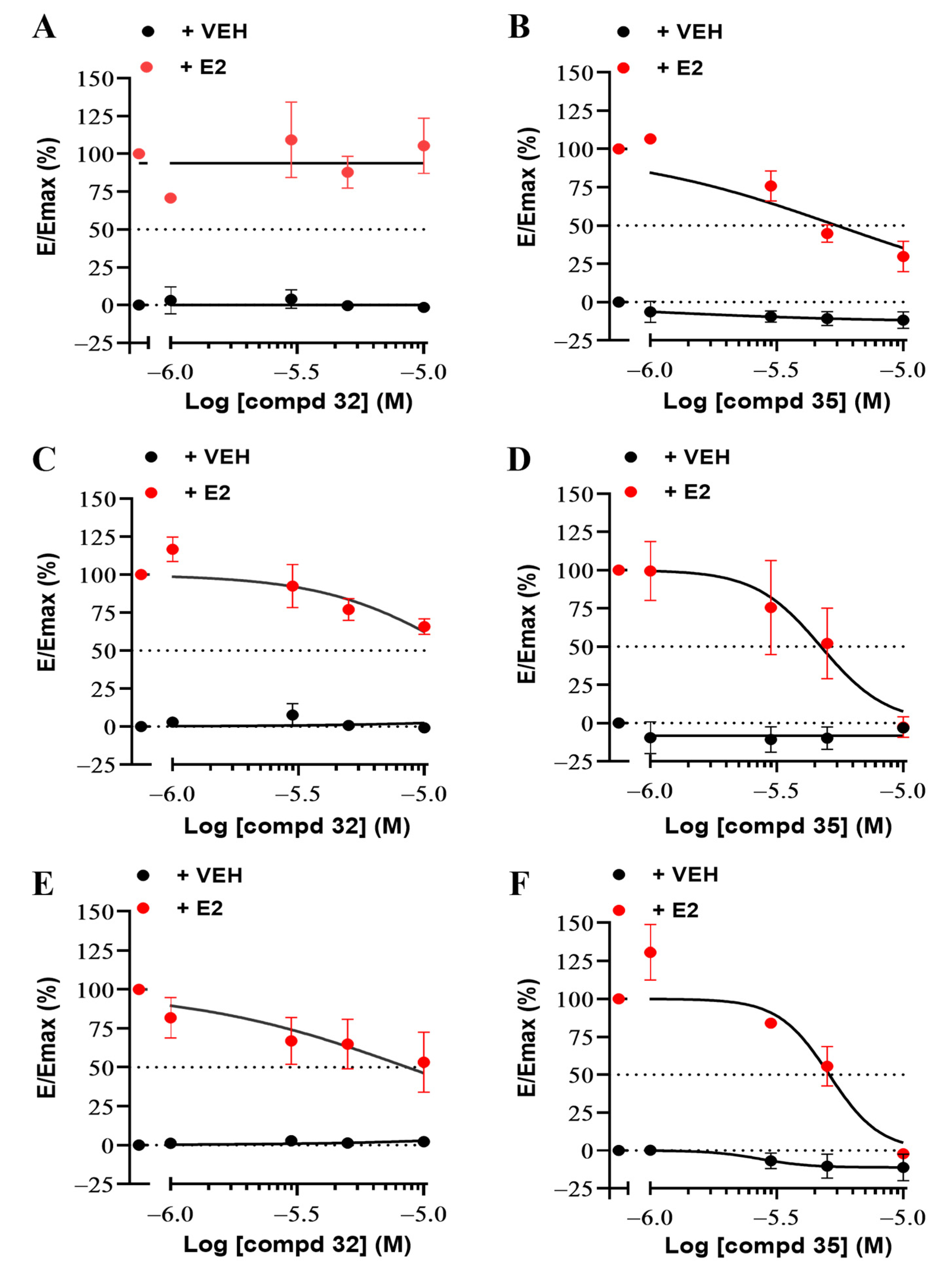 Cancers 14 05174 g003 Cancers 14 05174 g003