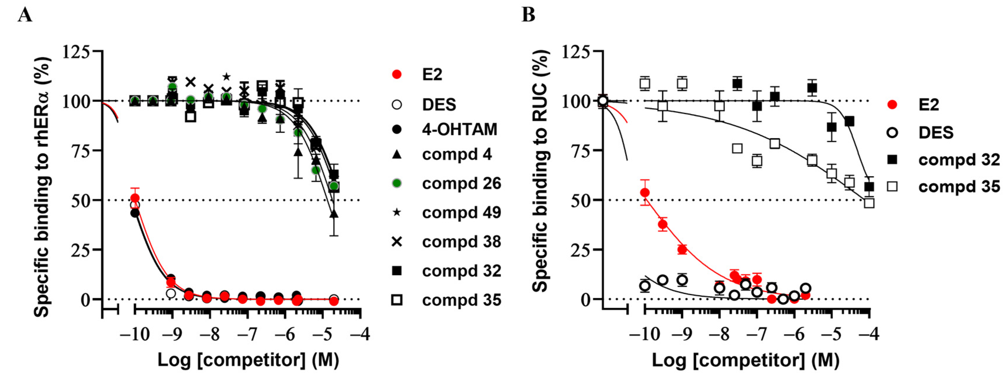 Cancers 14 05174 g005 Cancers 14 05174 g005