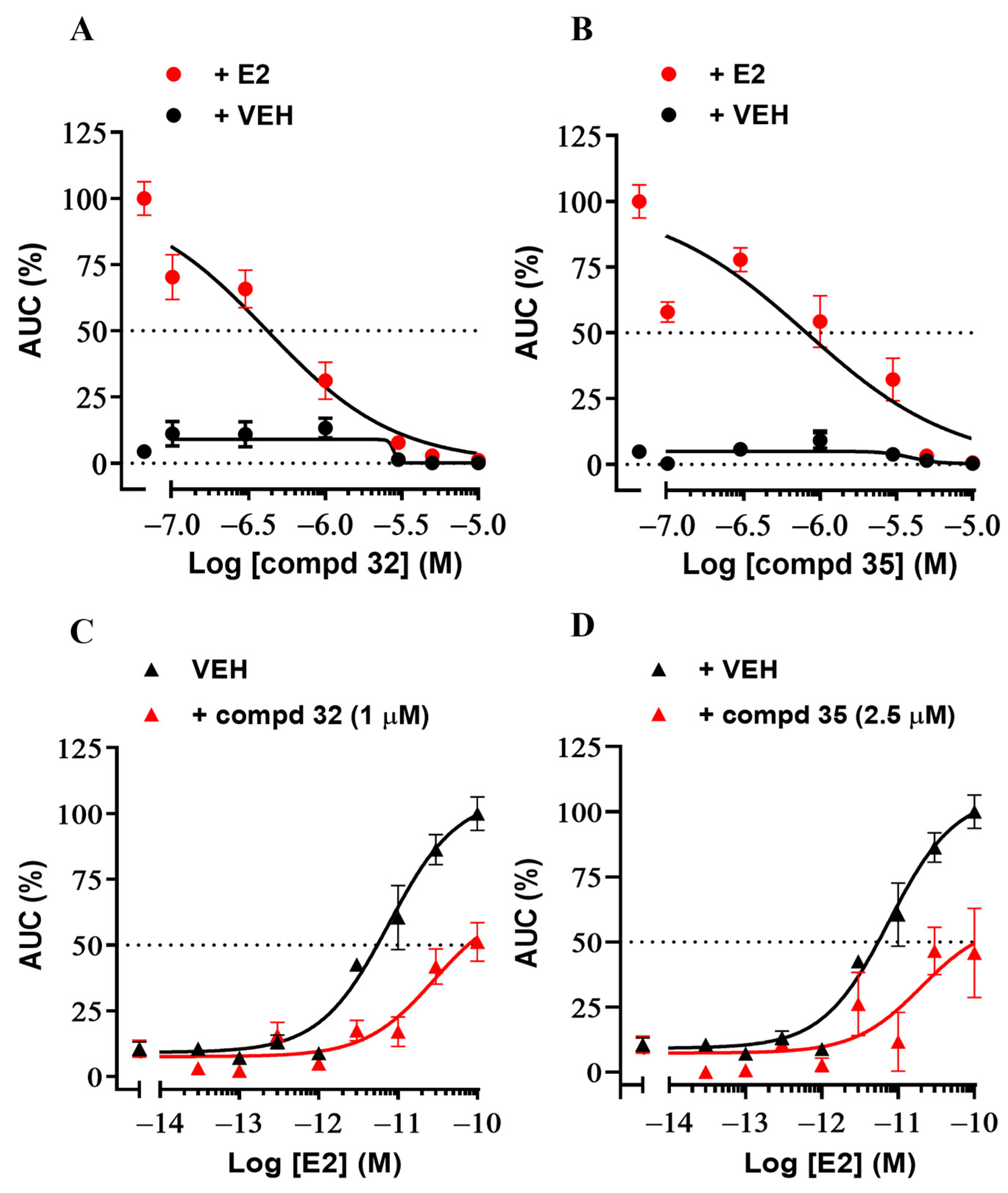 Cancers 14 05174 g008 Cancers 14 05174 g008