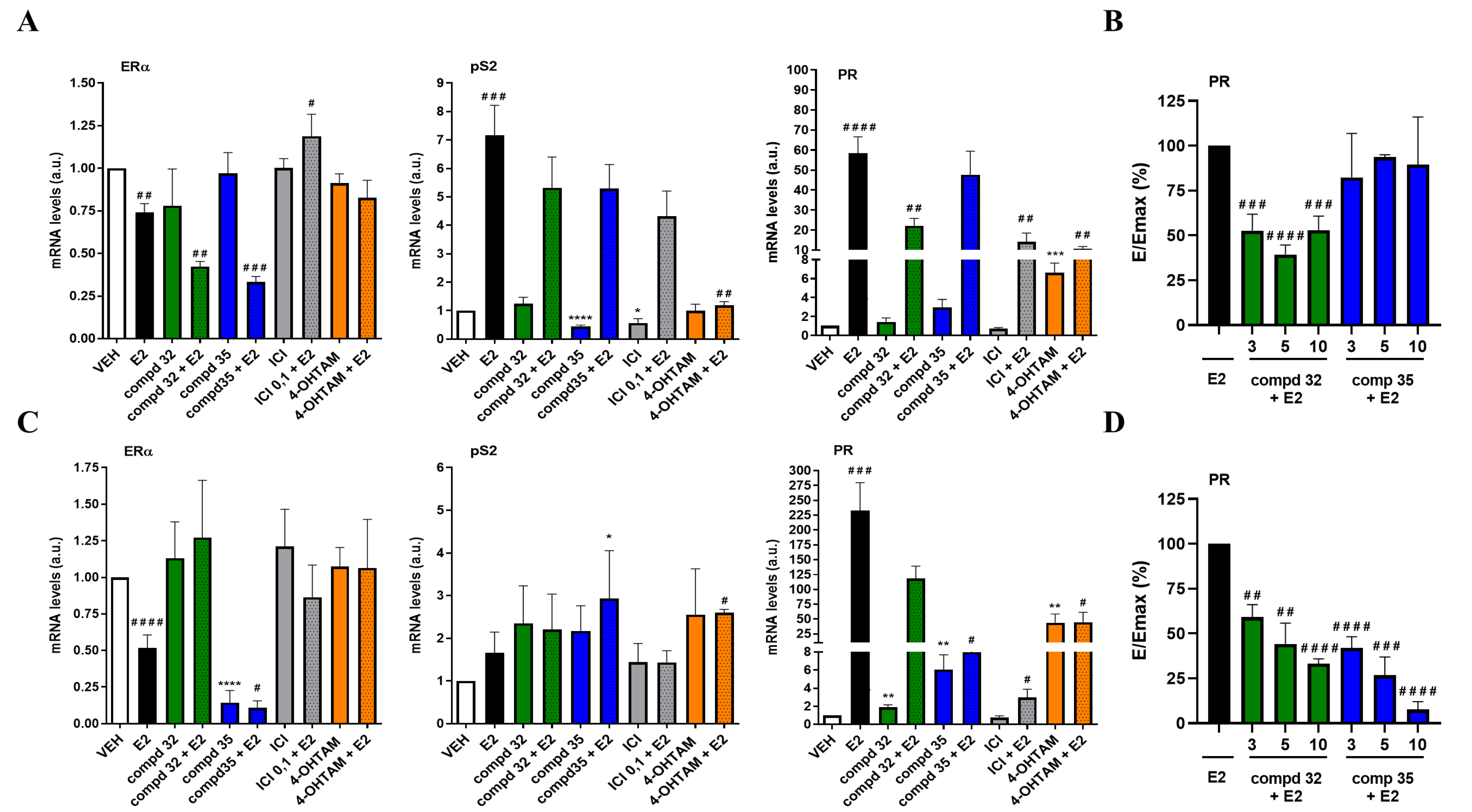 Cancers 14 05174 g009 Cancers 14 05174 g009