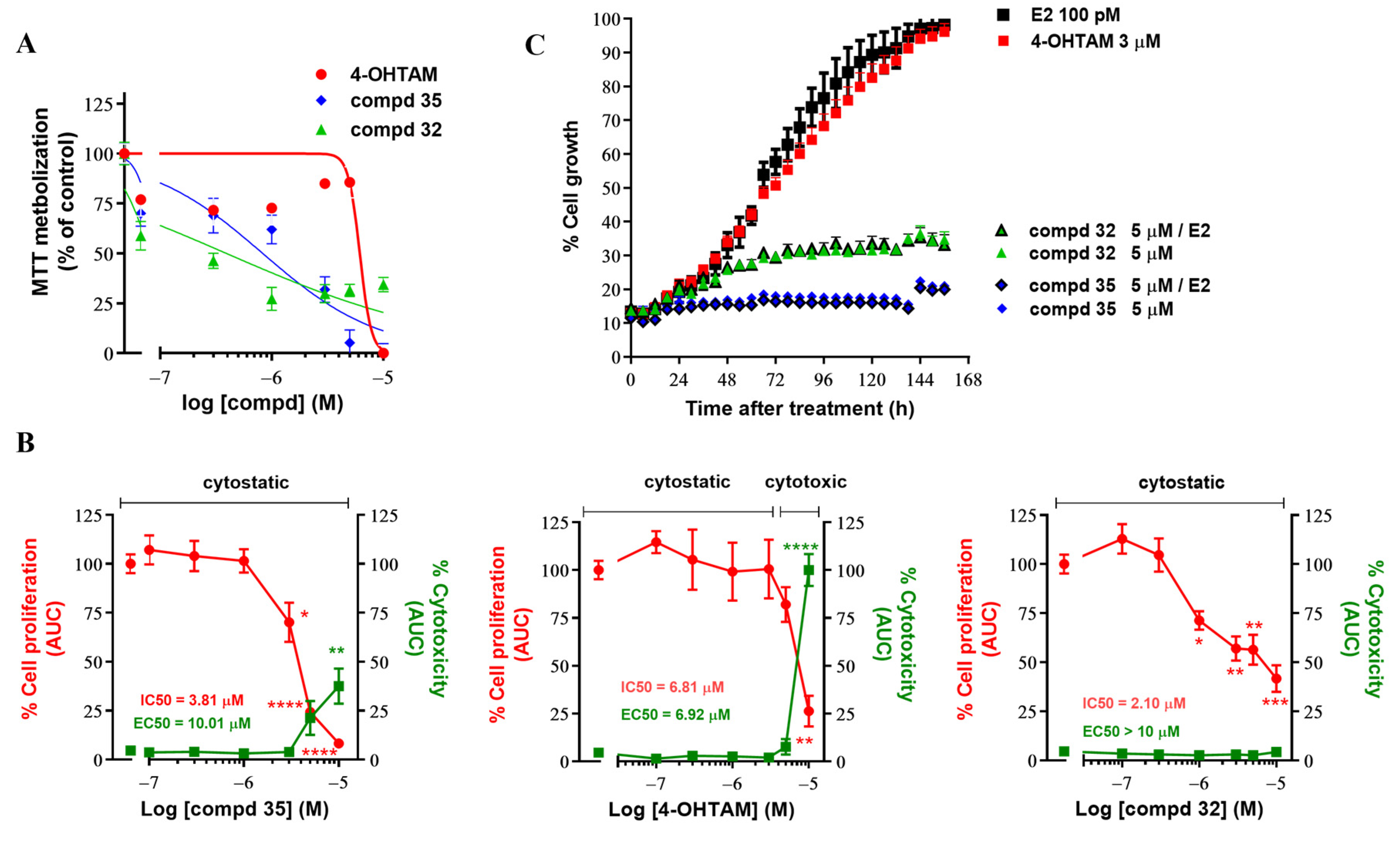 Cancers 14 05174 g010 Cancers 14 05174 g010