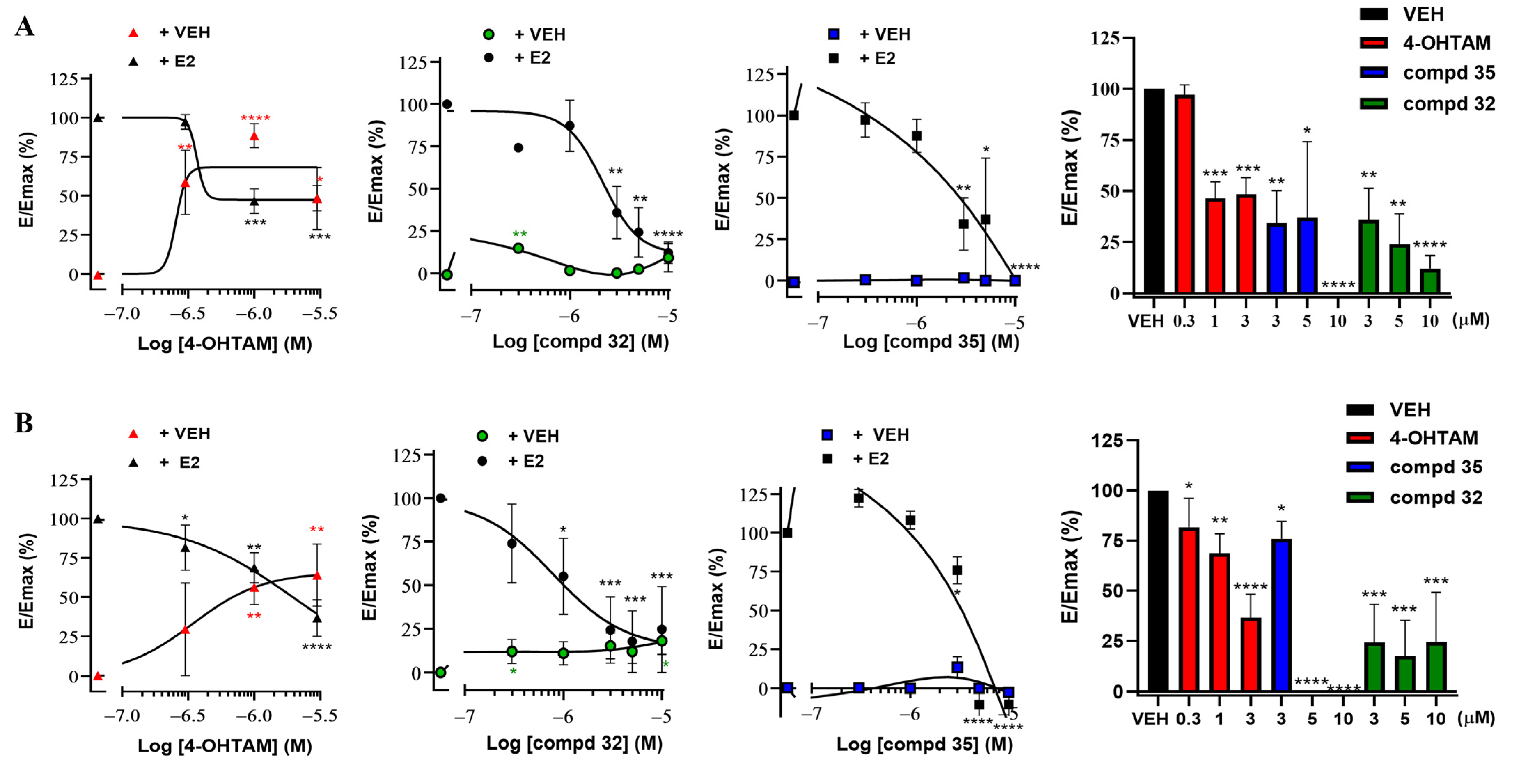 Cancers 14 05174 g011 Cancers 14 05174 g011