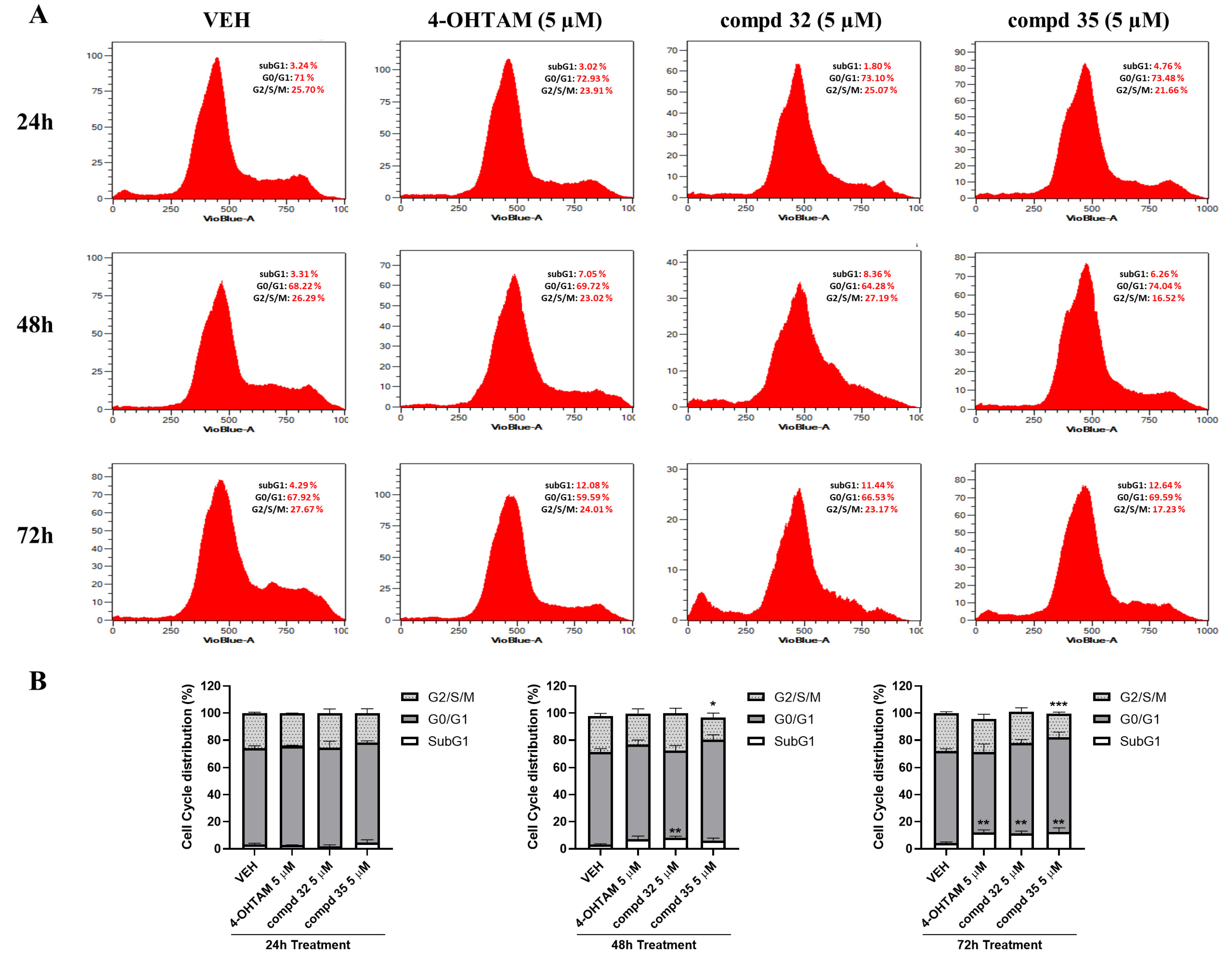 Cancers 14 05174 g012 Cancers 14 05174 g012