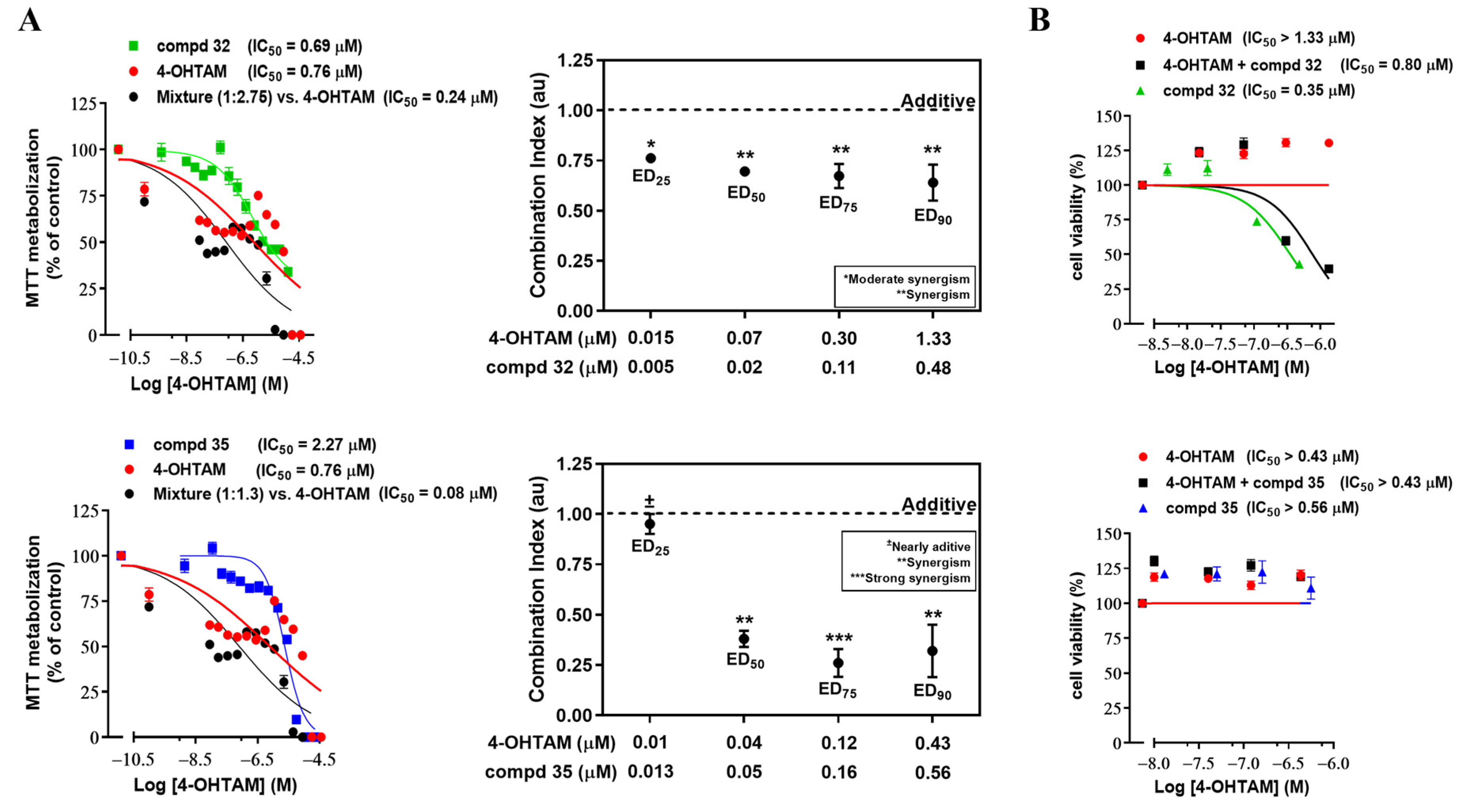 Cancers 14 05174 g015 Cancers 14 05174 g015