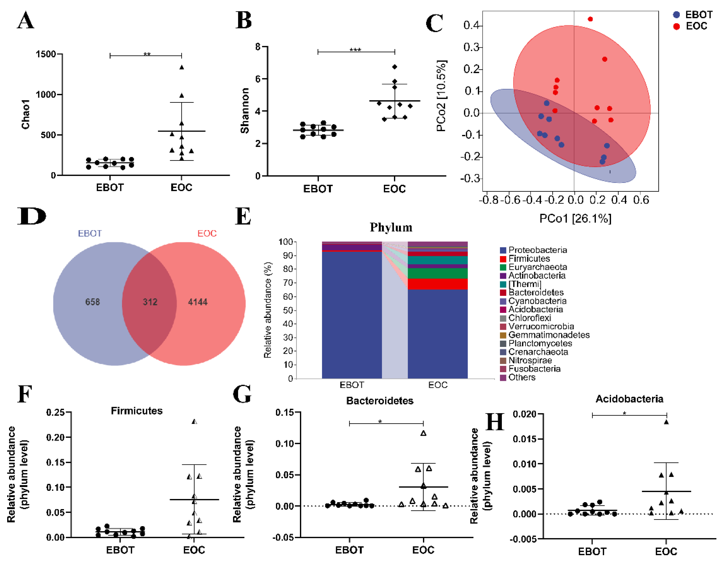 Cancers 14 05178 g001
