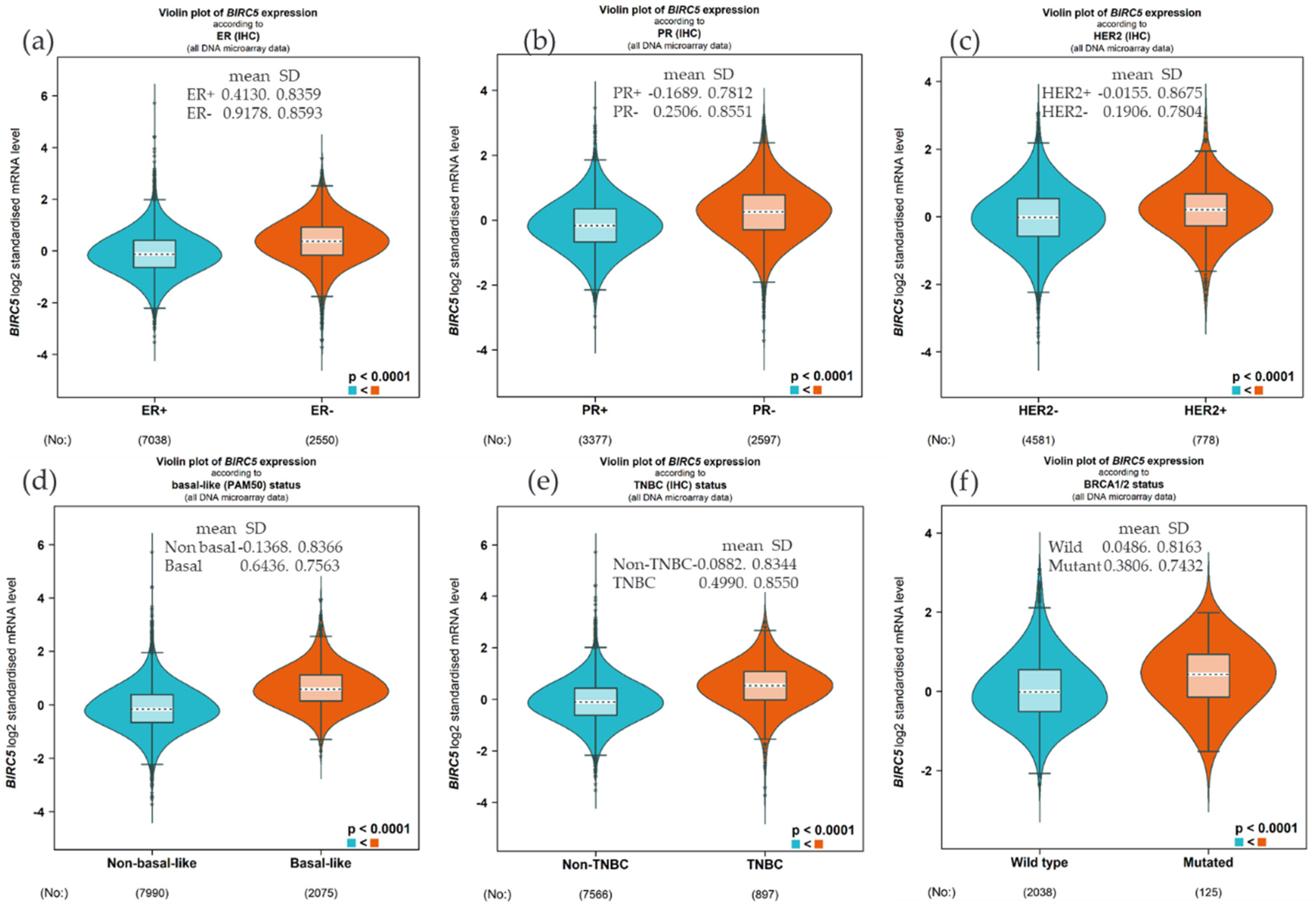Cancers 14 05180 g002 Cancers 14 05180 g002