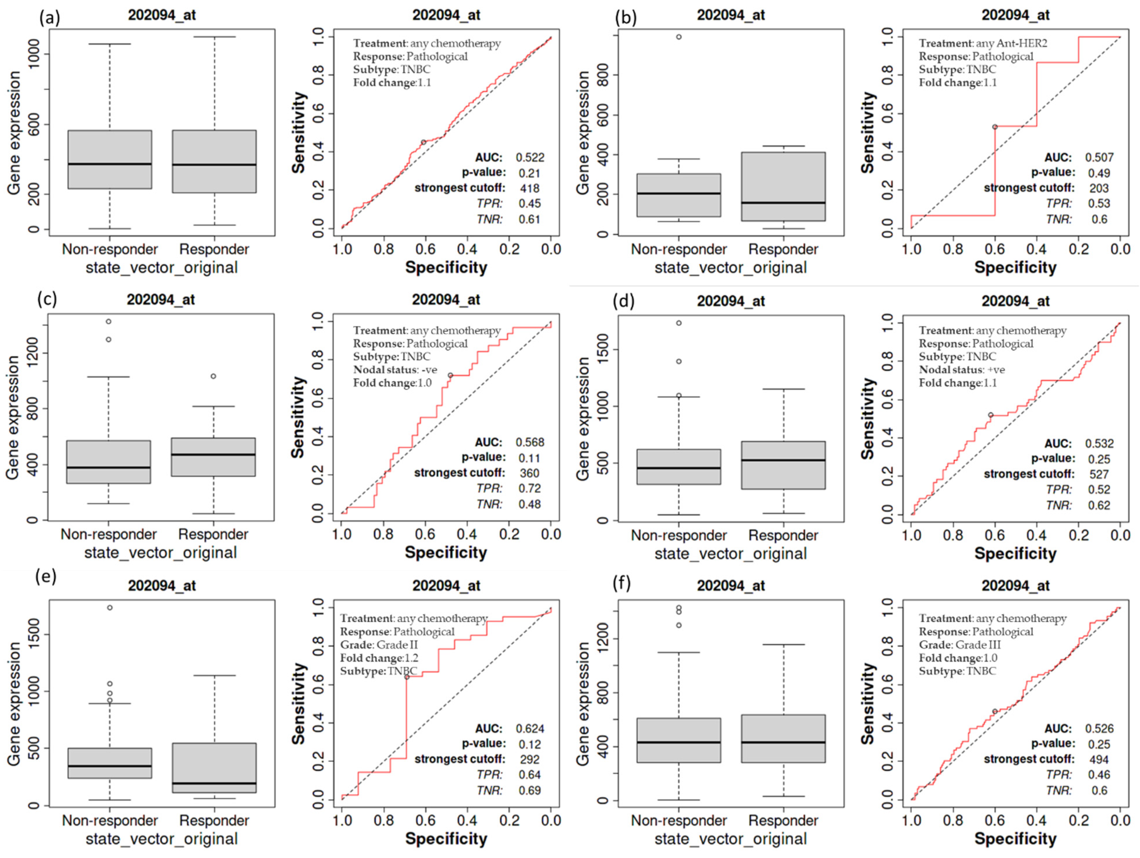 Cancers 14 05180 g005 Cancers 14 05180 g005