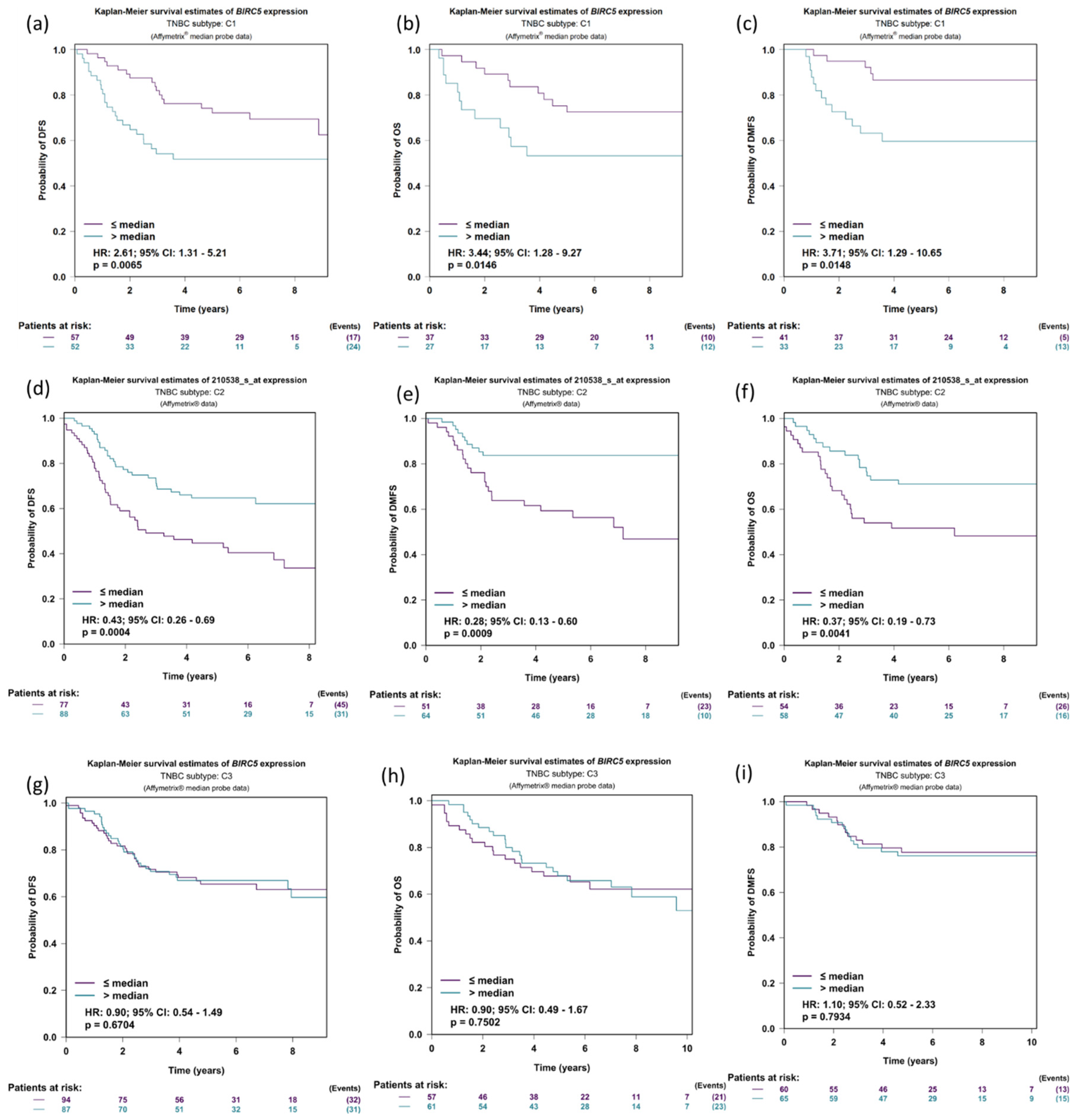 Cancers 14 05180 g007 Cancers 14 05180 g007