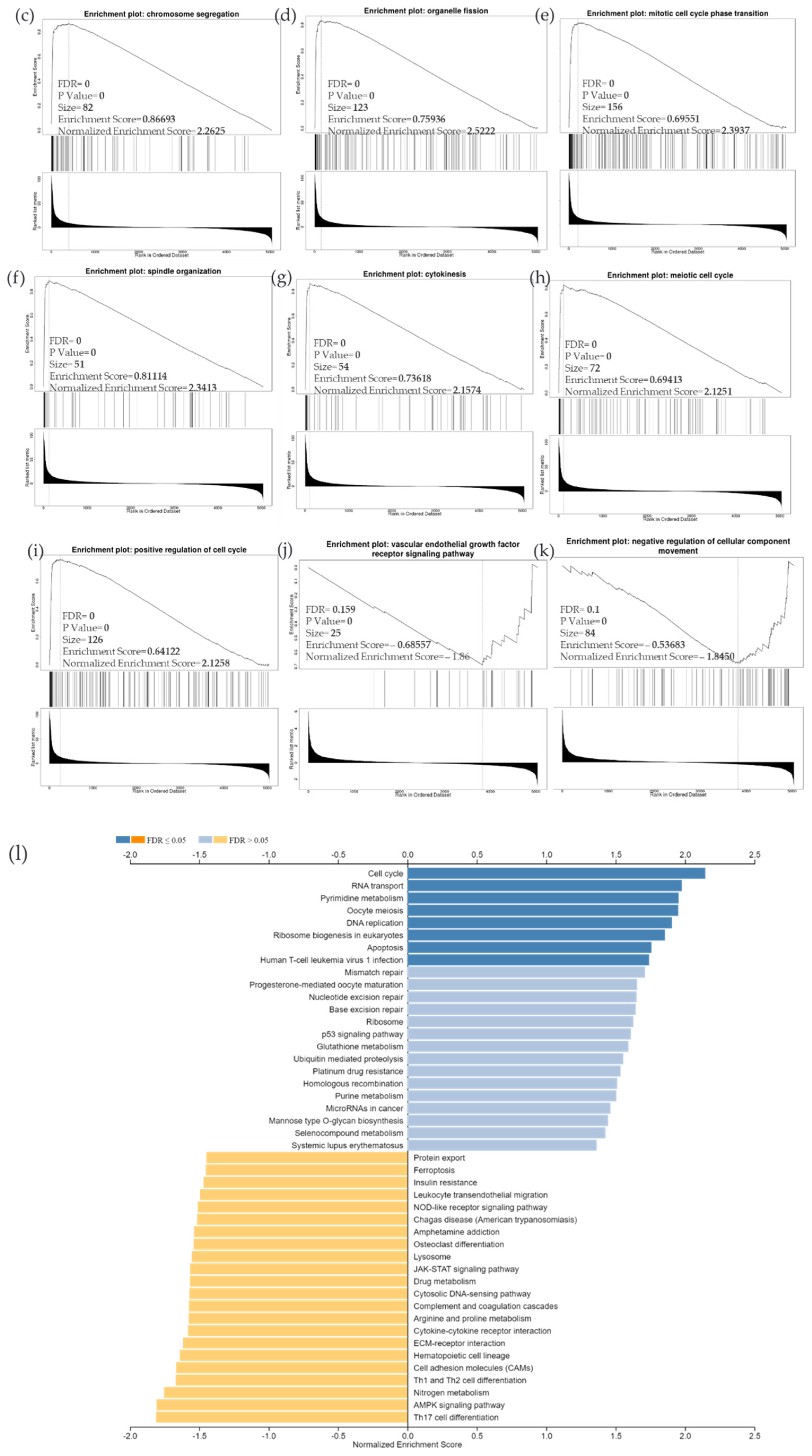 Cancers 14 05180 g011b Cancers 14 05180 g011b