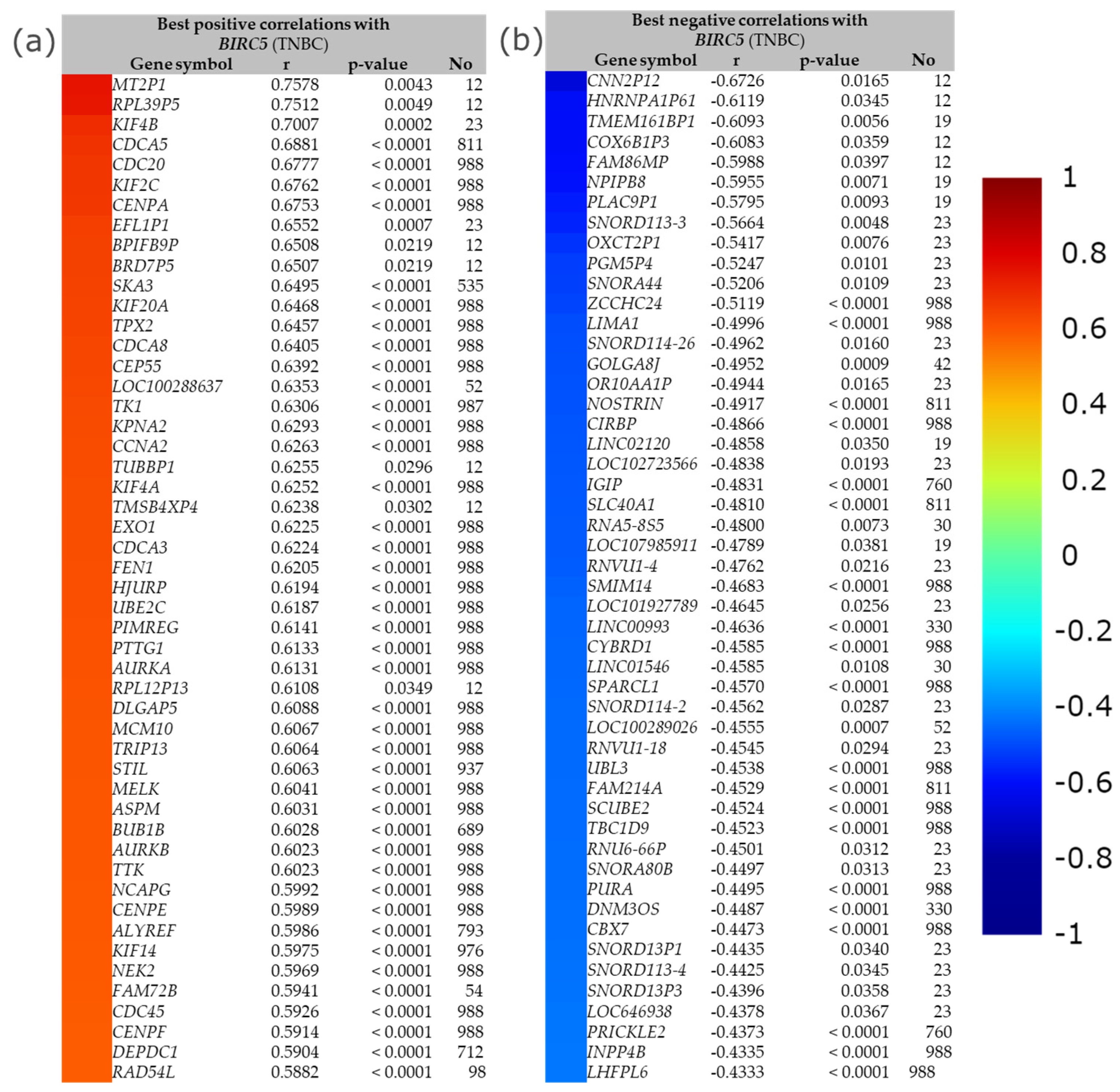 Cancers 14 05180 g013 Cancers 14 05180 g013