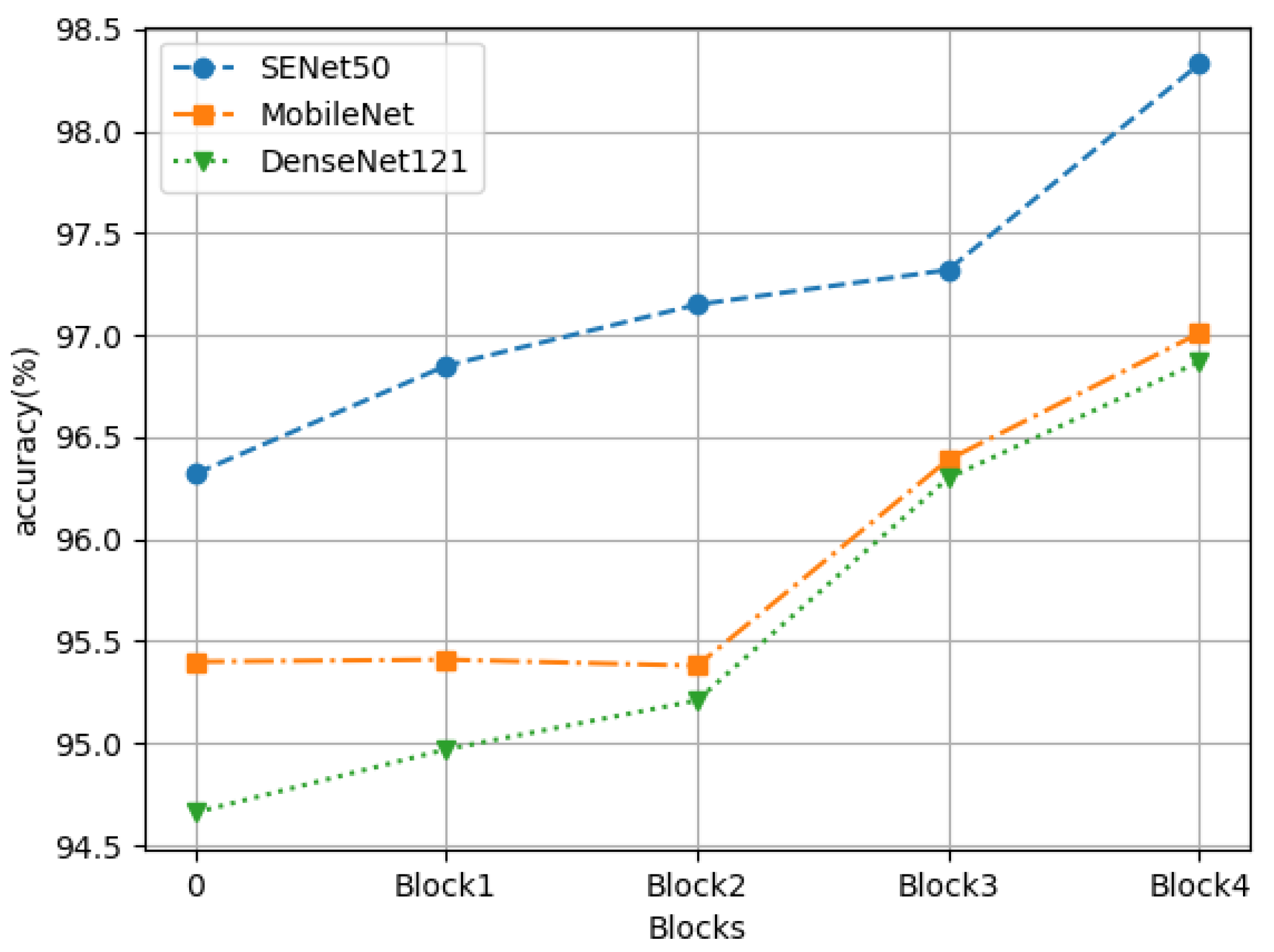 Cancers 14 05181 g006 Cancers 14 05181 g006