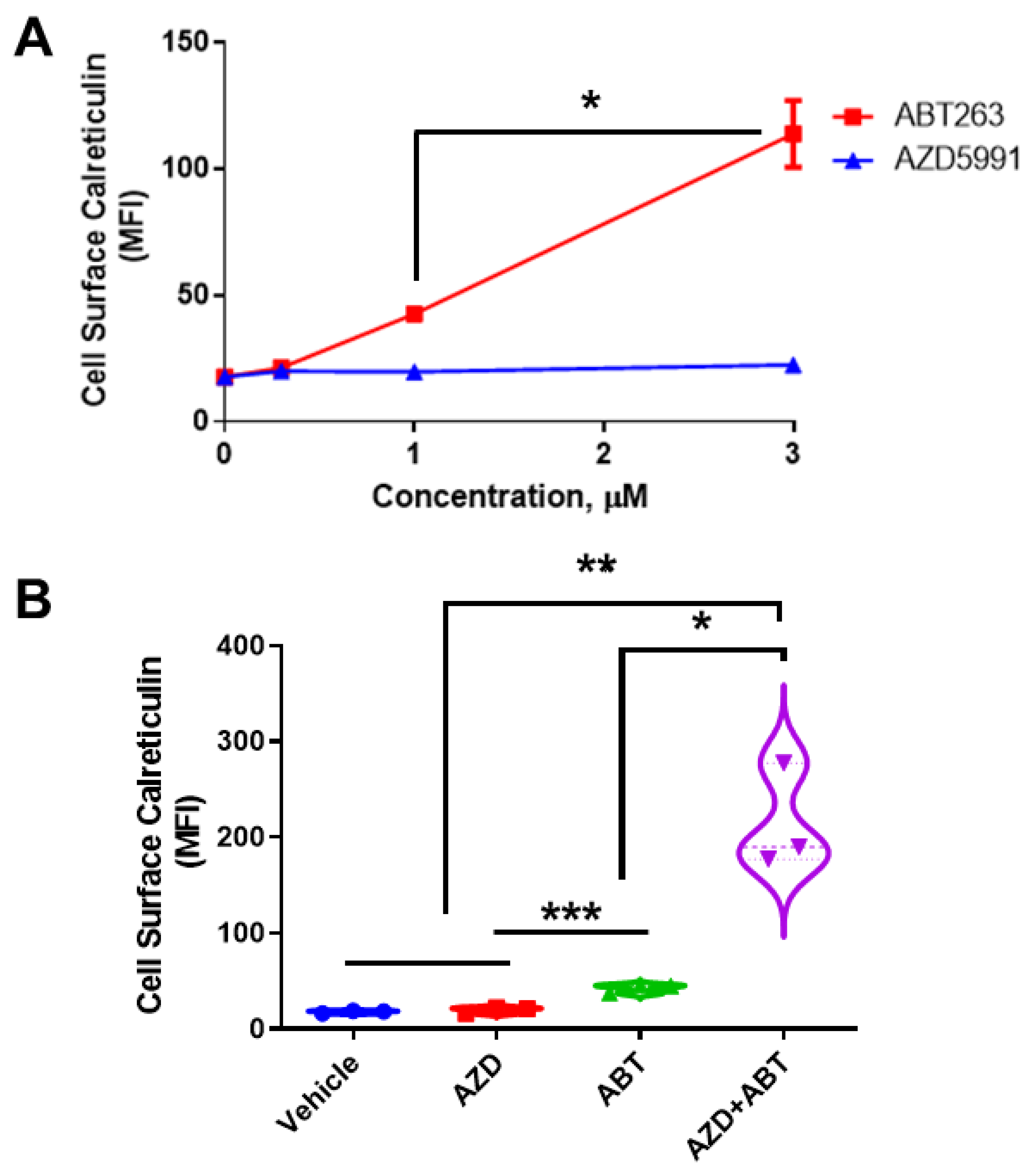 Cancers 14 05182 g001
