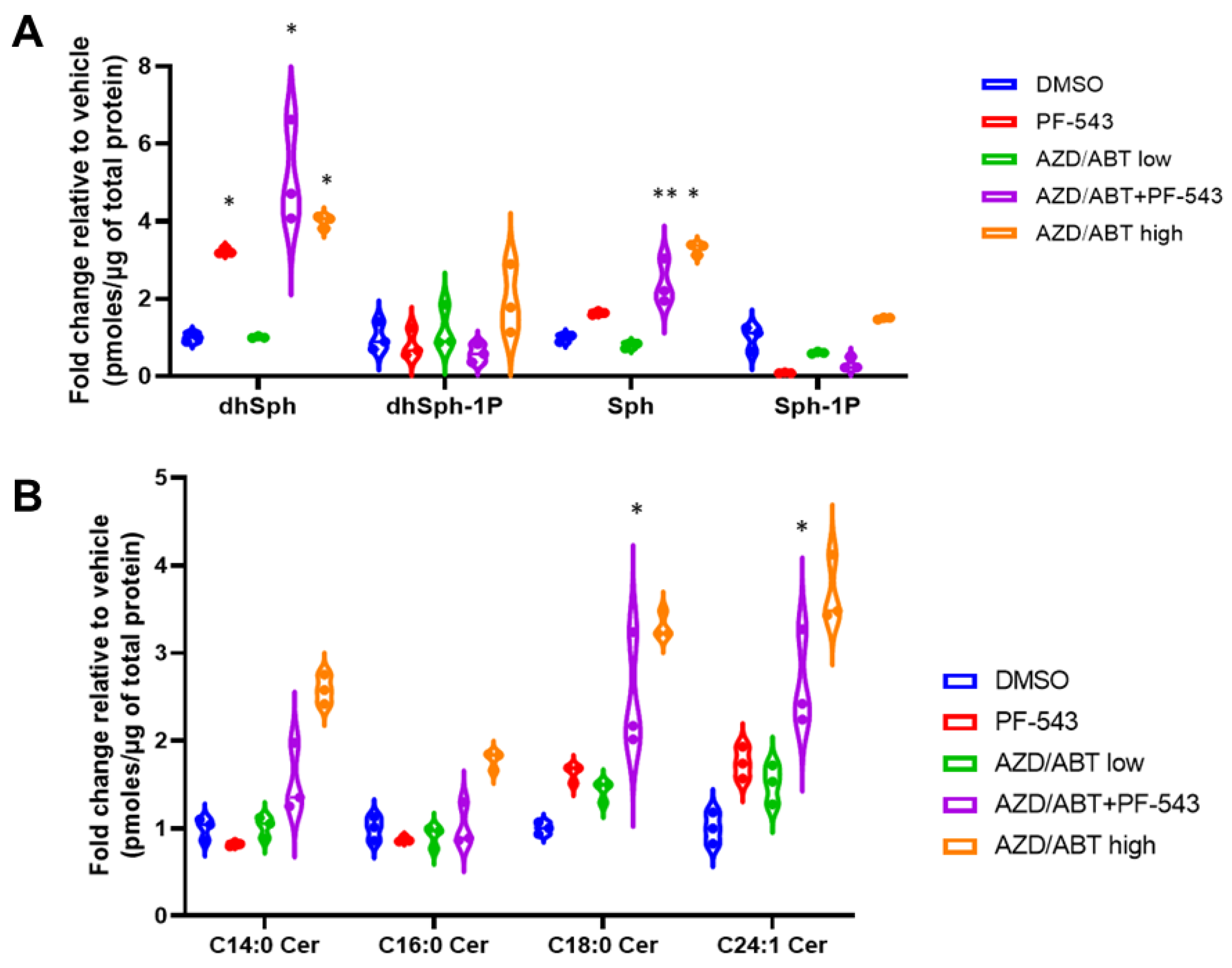 Cancers 14 05182 g007