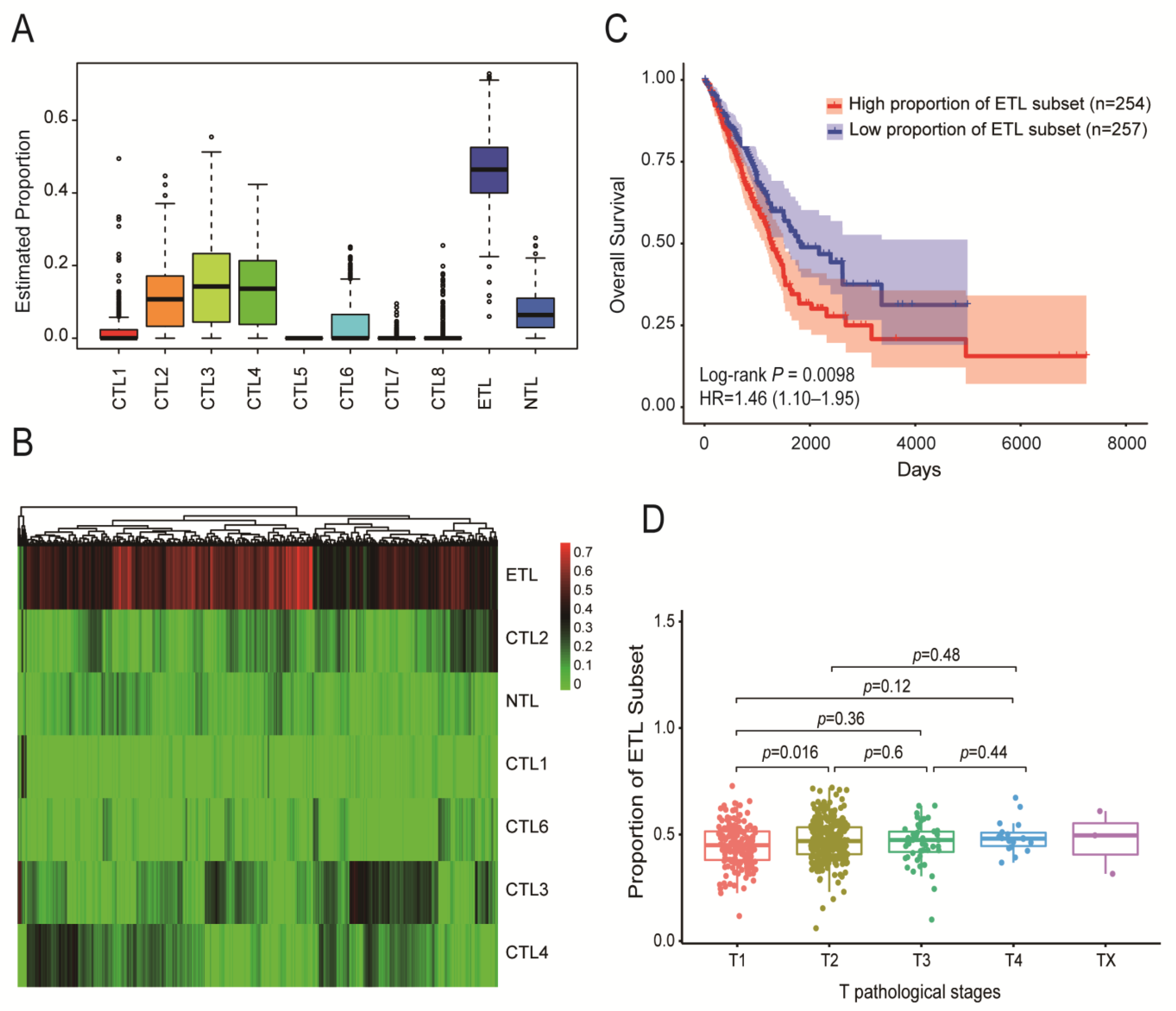 Cancers 14 05183 g002 Cancers 14 05183 g002
