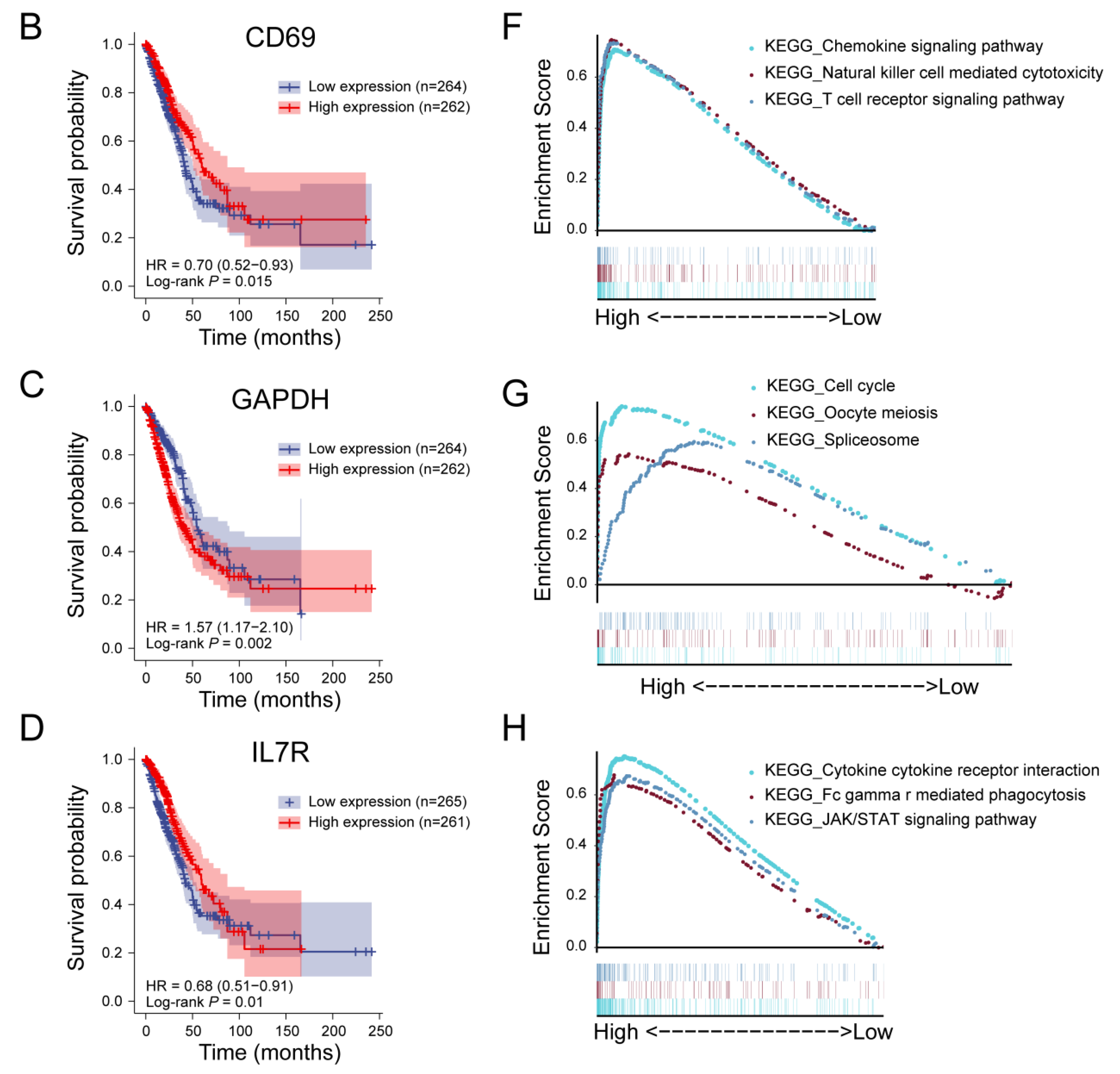 Cancers 14 05183 g004b Cancers 14 05183 g004b