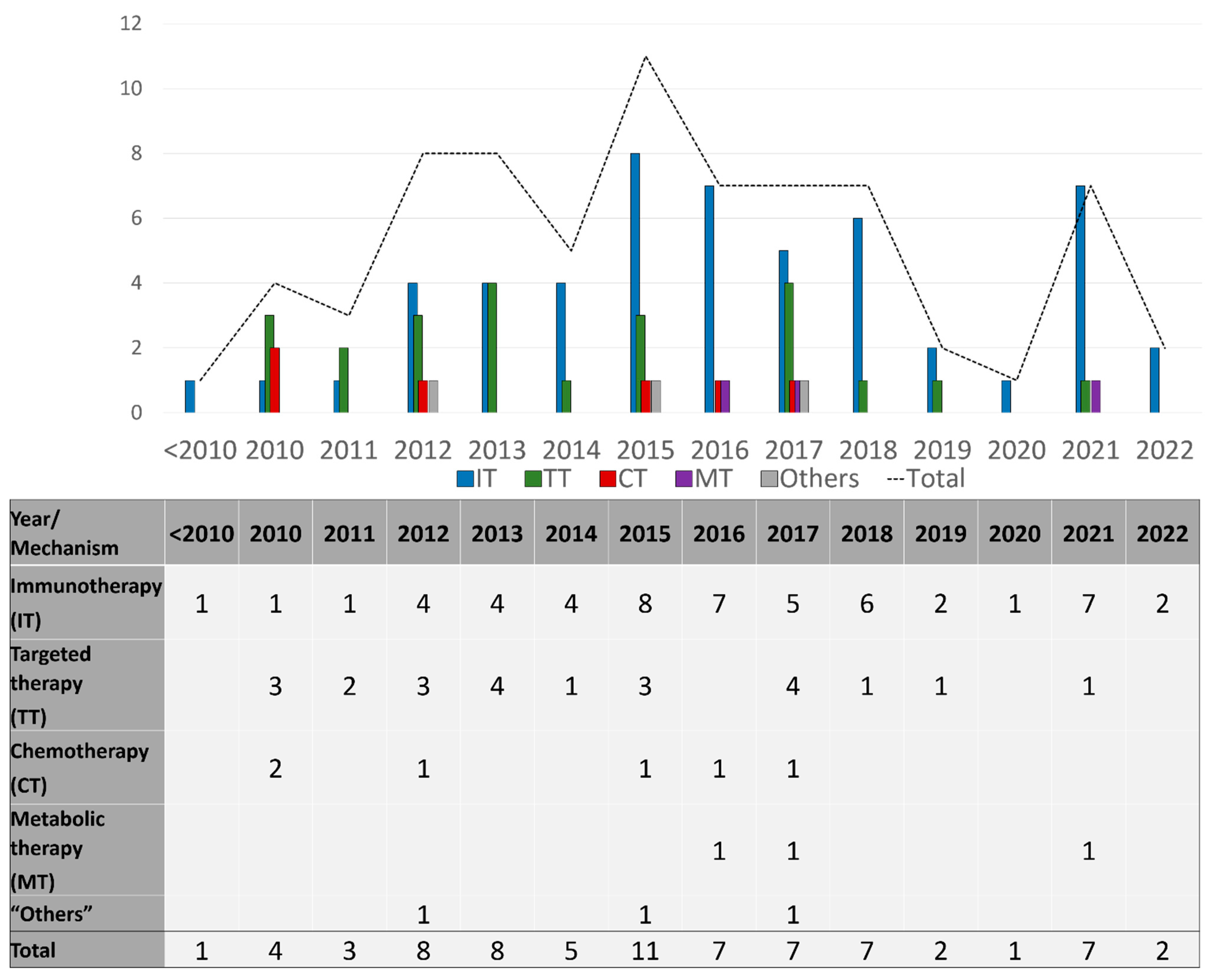 Cancers 14 05184 g003 Cancers 14 05184 g003