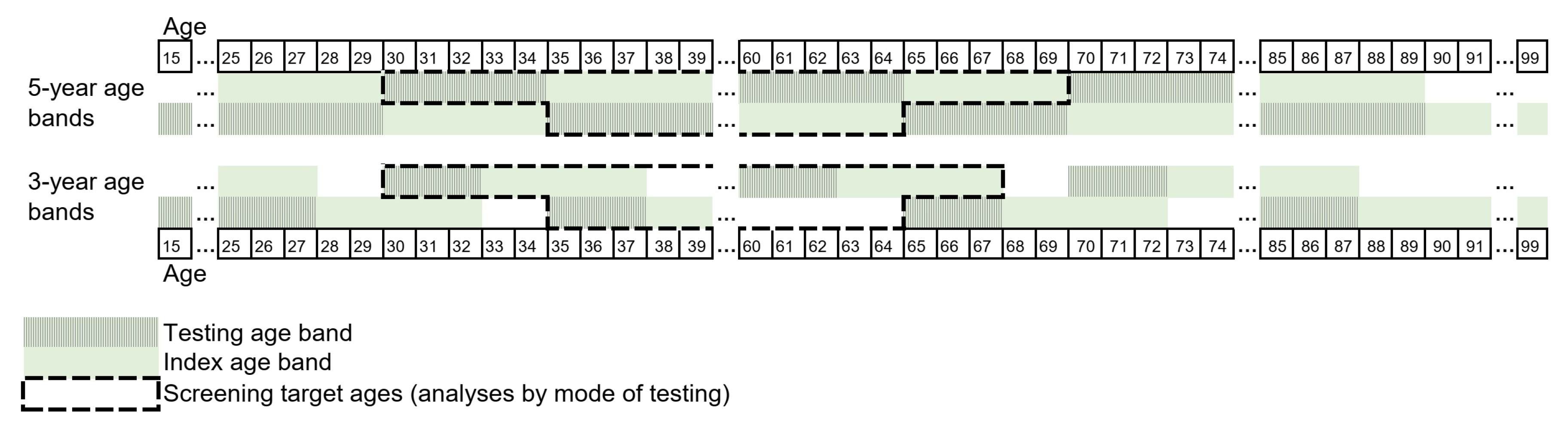 Cancers 14 05193 g001 Cancers 14 05193 g001