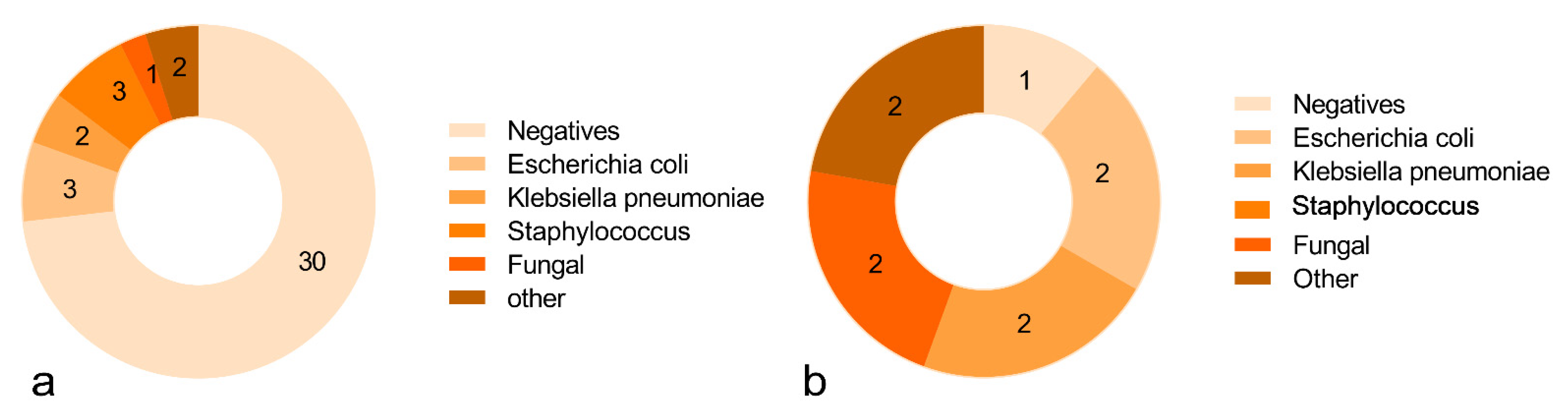 Cancers 14 05198 g002