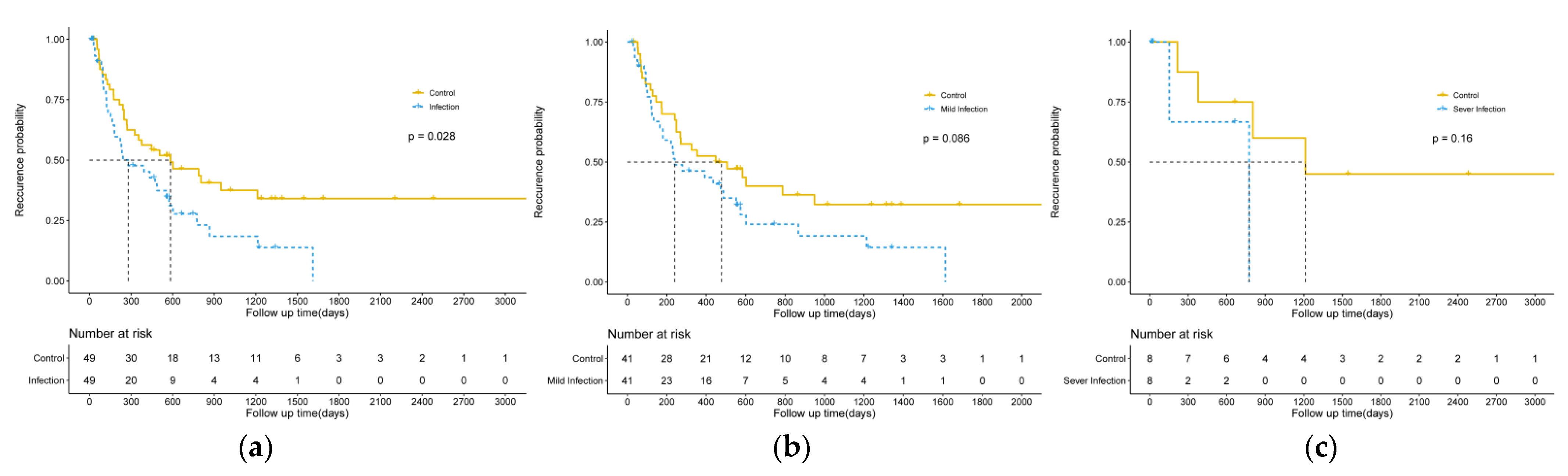 Cancers 14 05198 g003