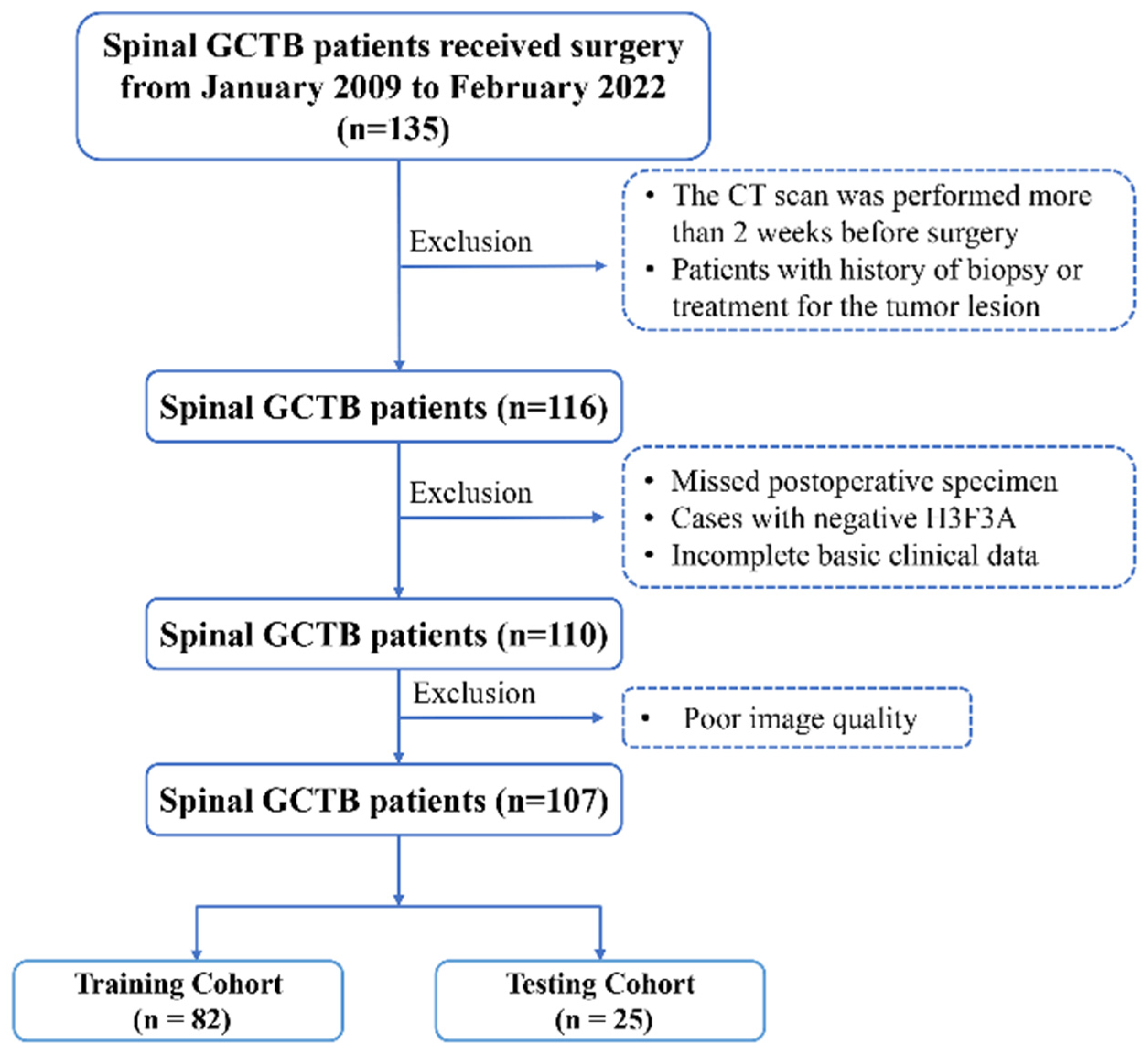 Cancers 14 05201 g001 Cancers 14 05201 g001