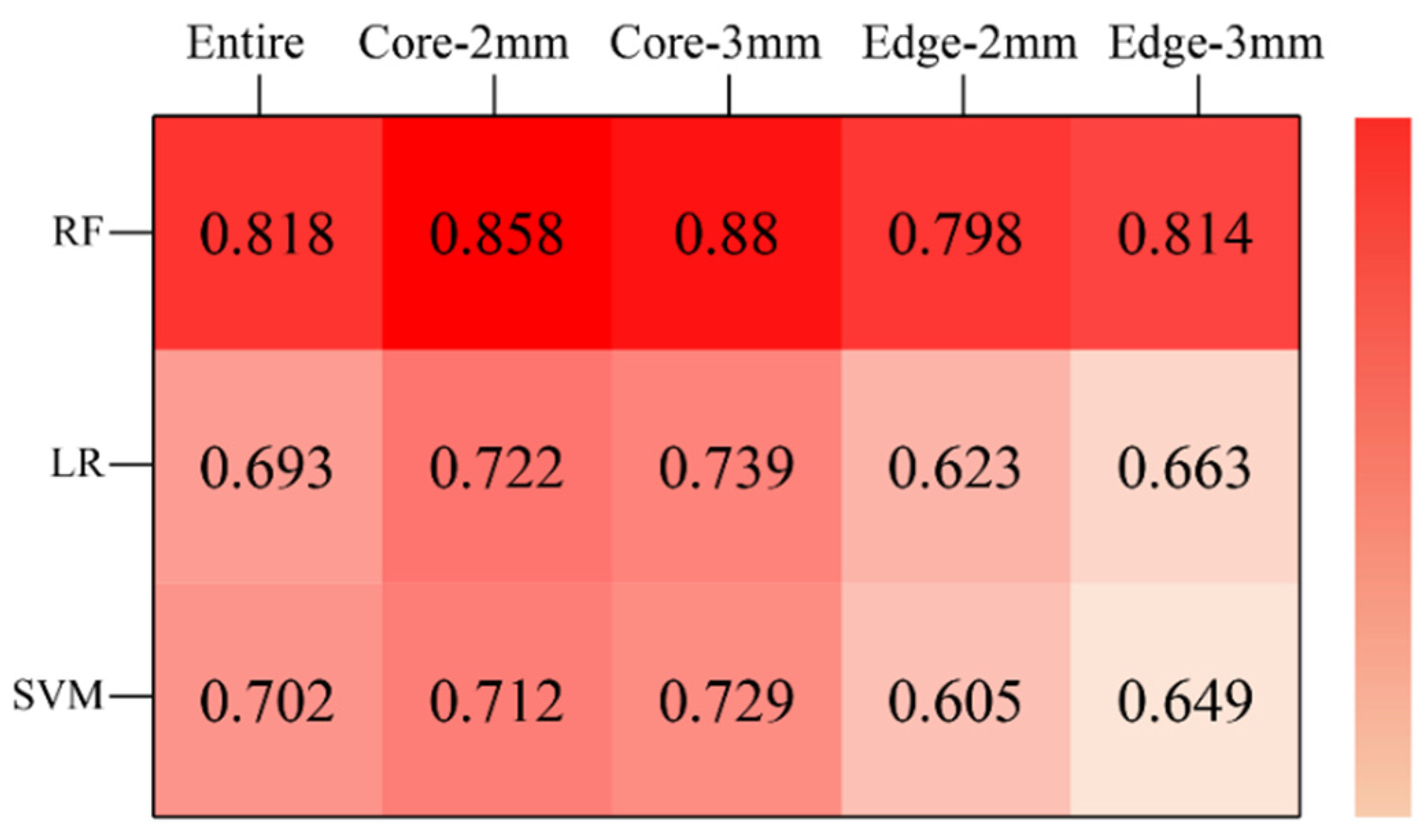 Cancers 14 05201 g007 Cancers 14 05201 g007