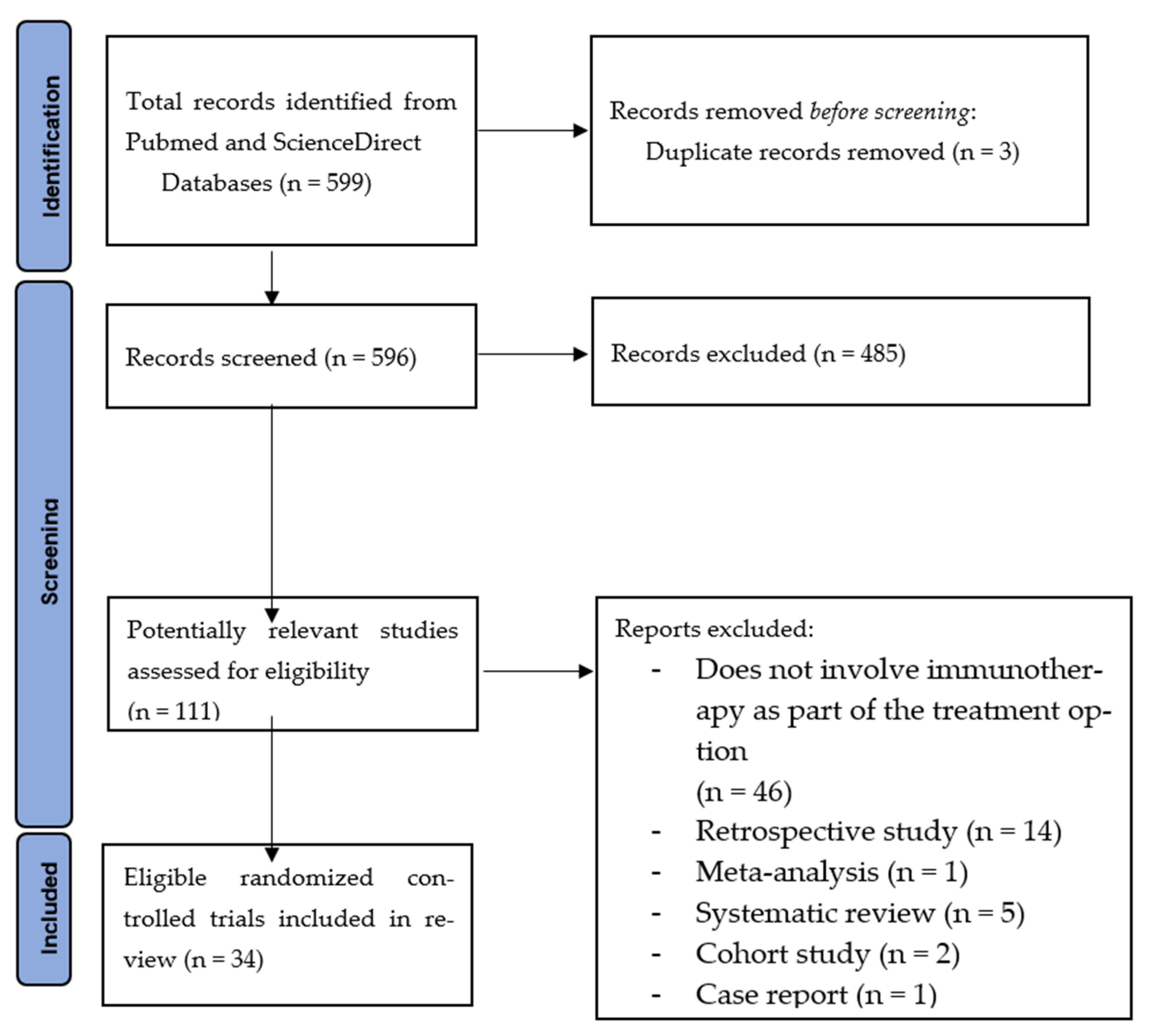 Cancers 14 05205 g001 Cancers 14 05205 g001