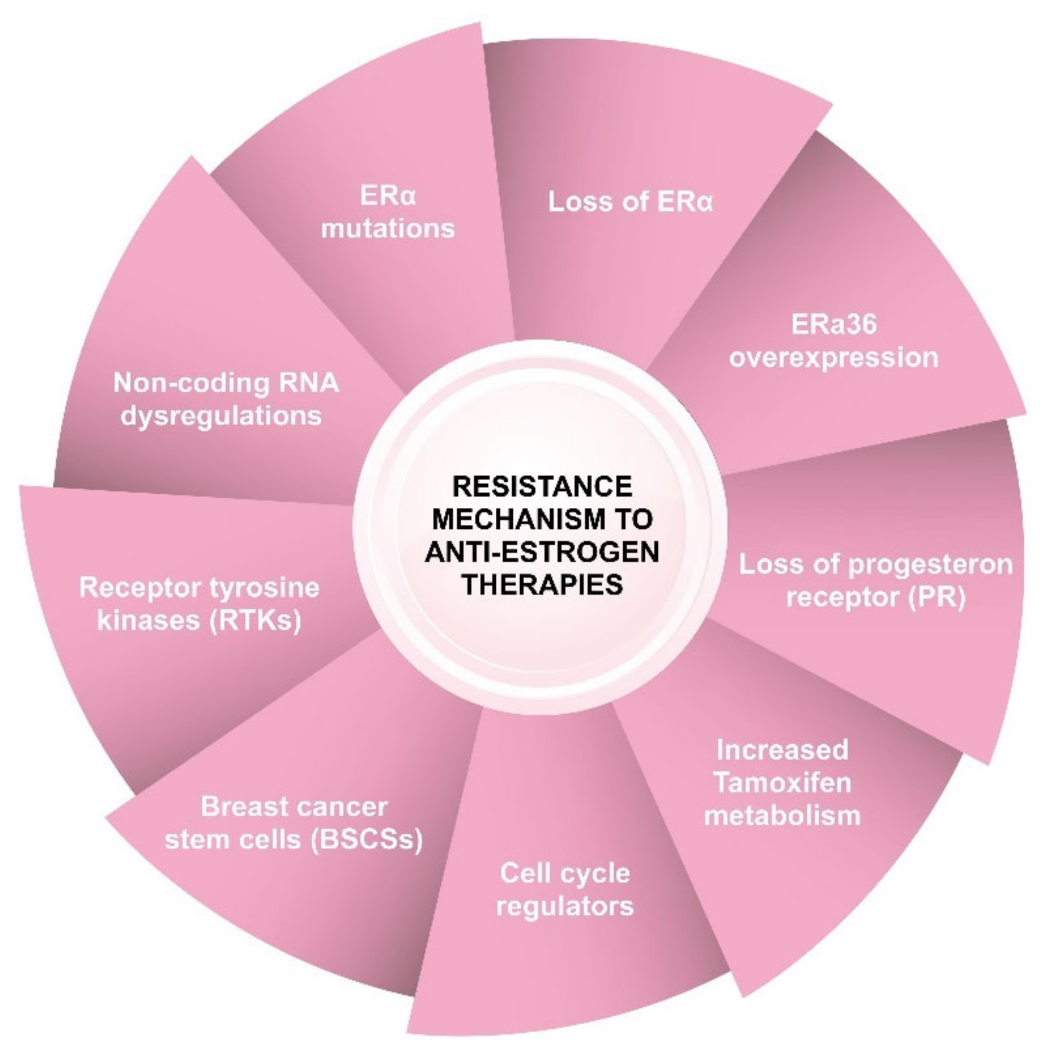 Cancers 14 05206 g004 Cancers 14 05206 g004