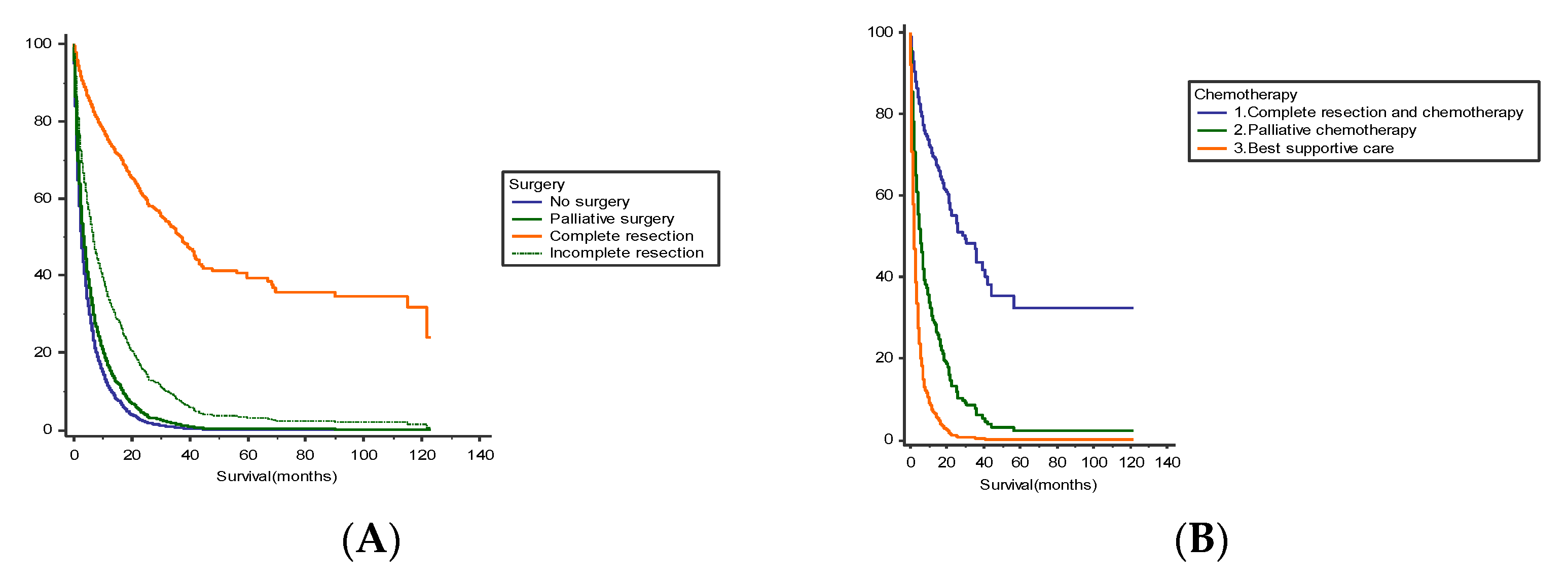 Cancers 14 05208 g002