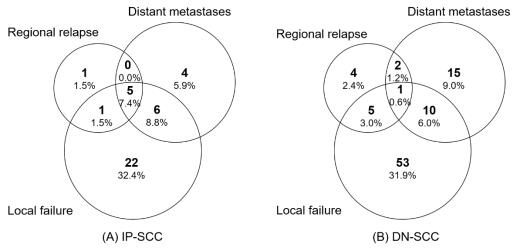 Cancers 14 05211 g003 Cancers 14 05211 g003