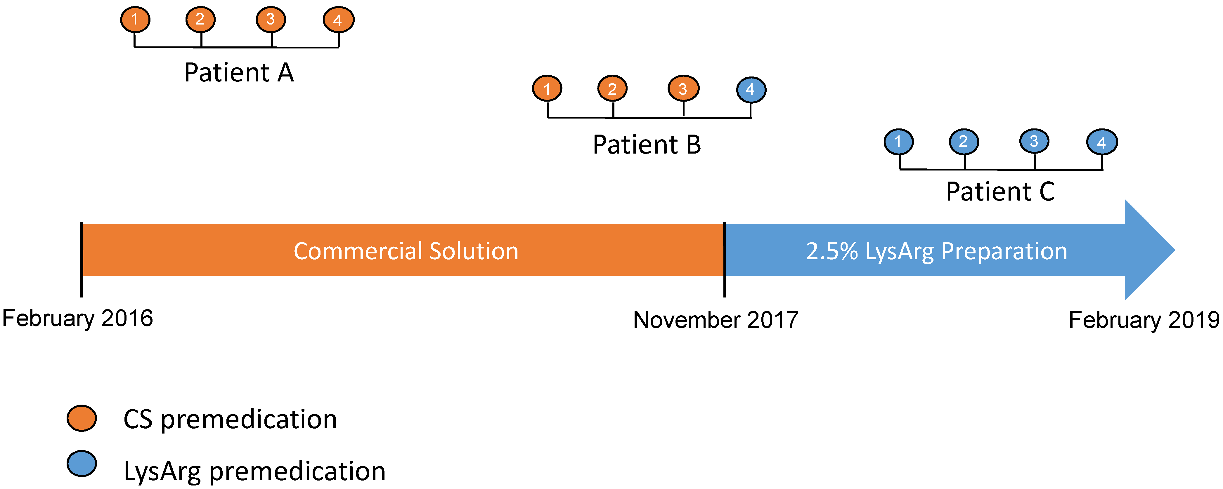 Cancers 14 05212 g001 Cancers 14 05212 g001