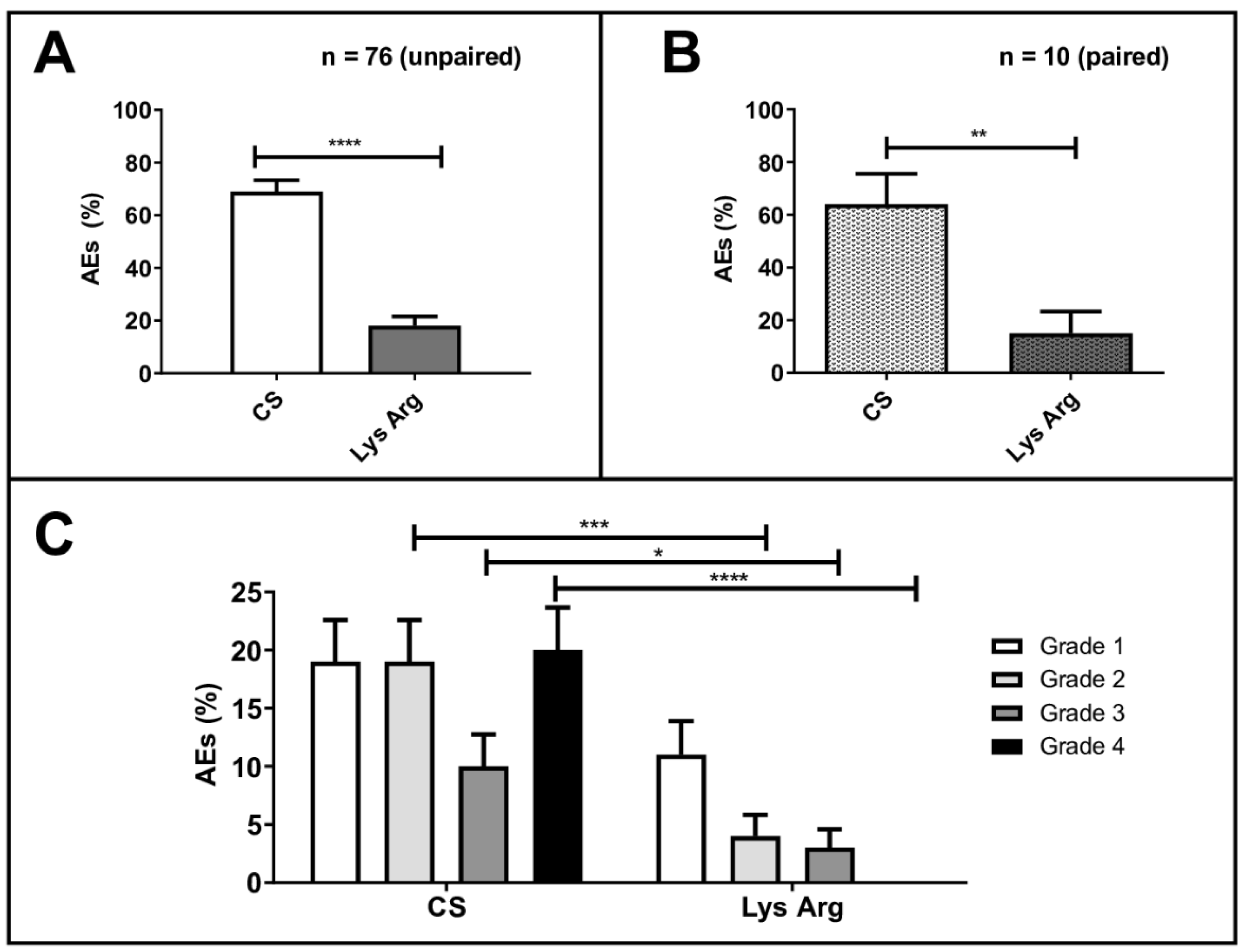 Cancers 14 05212 g002 Cancers 14 05212 g002