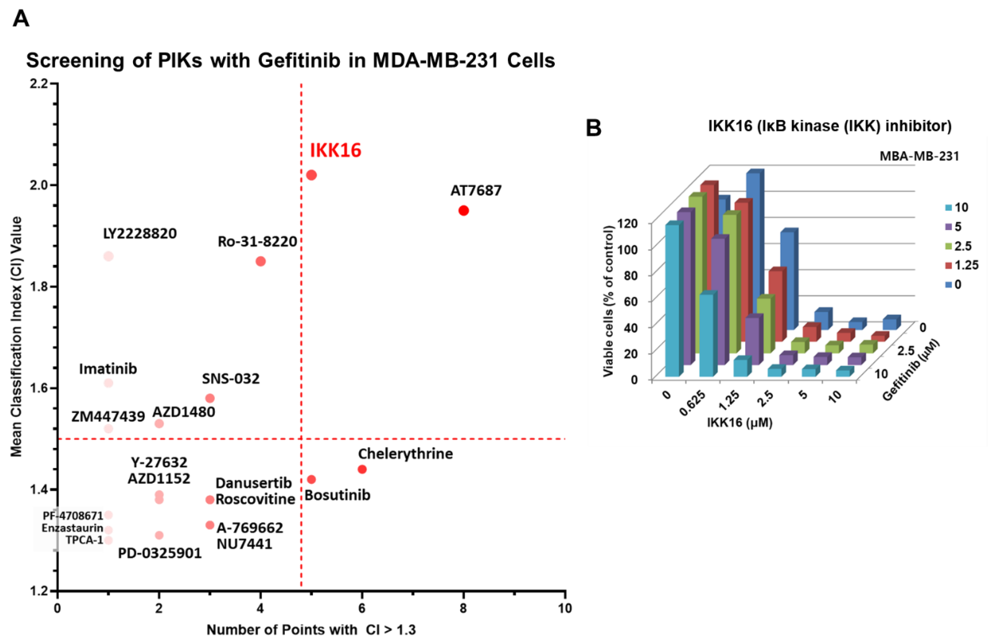 Cancers 14 05215 g001 Cancers 14 05215 g001