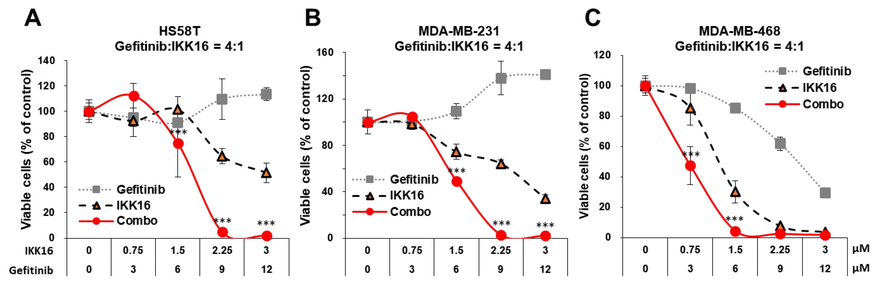 Cancers 14 05215 g002 Cancers 14 05215 g002