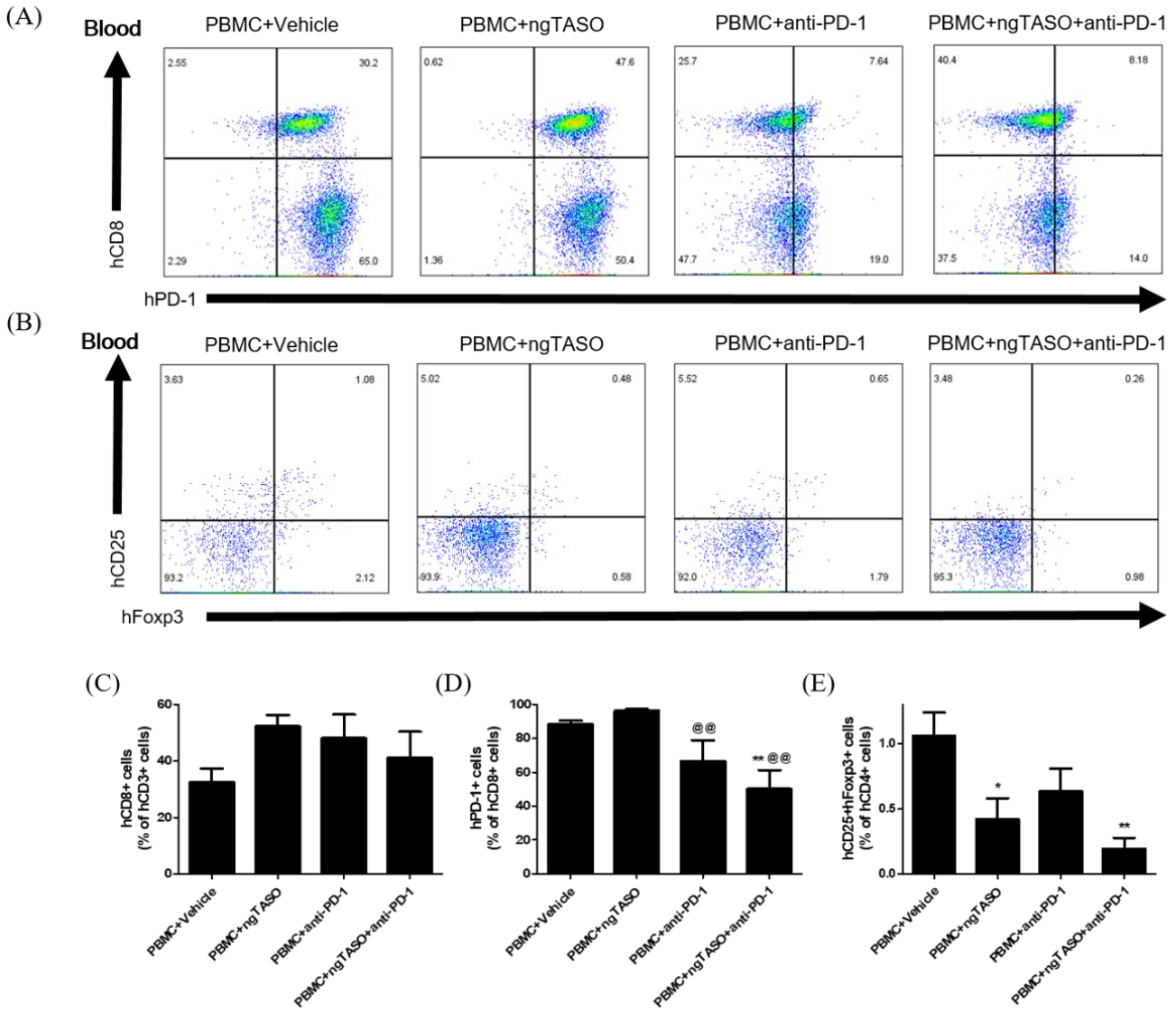 Cancers 14 05220 g003 Cancers 14 05220 g003
